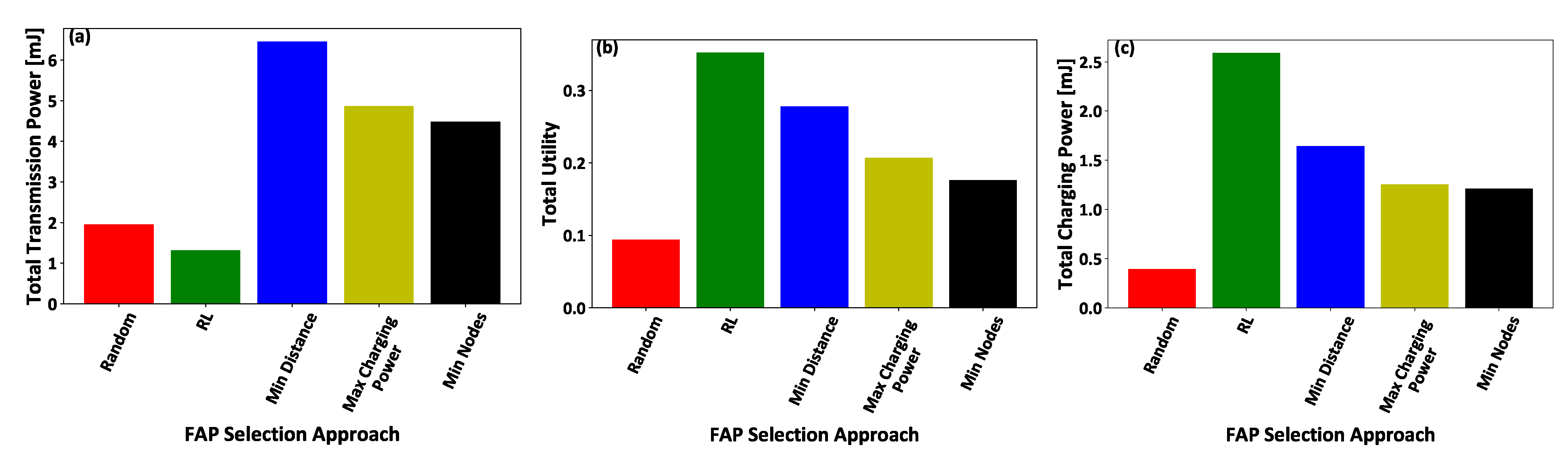Sensors 21 02755 g008 Sensors 21 02755 g008