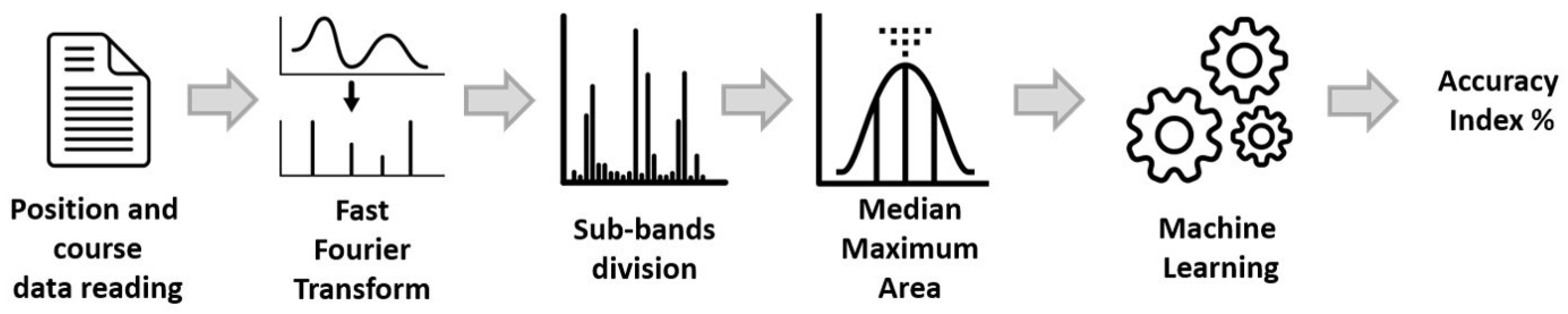 Sensors 21 02756 g003