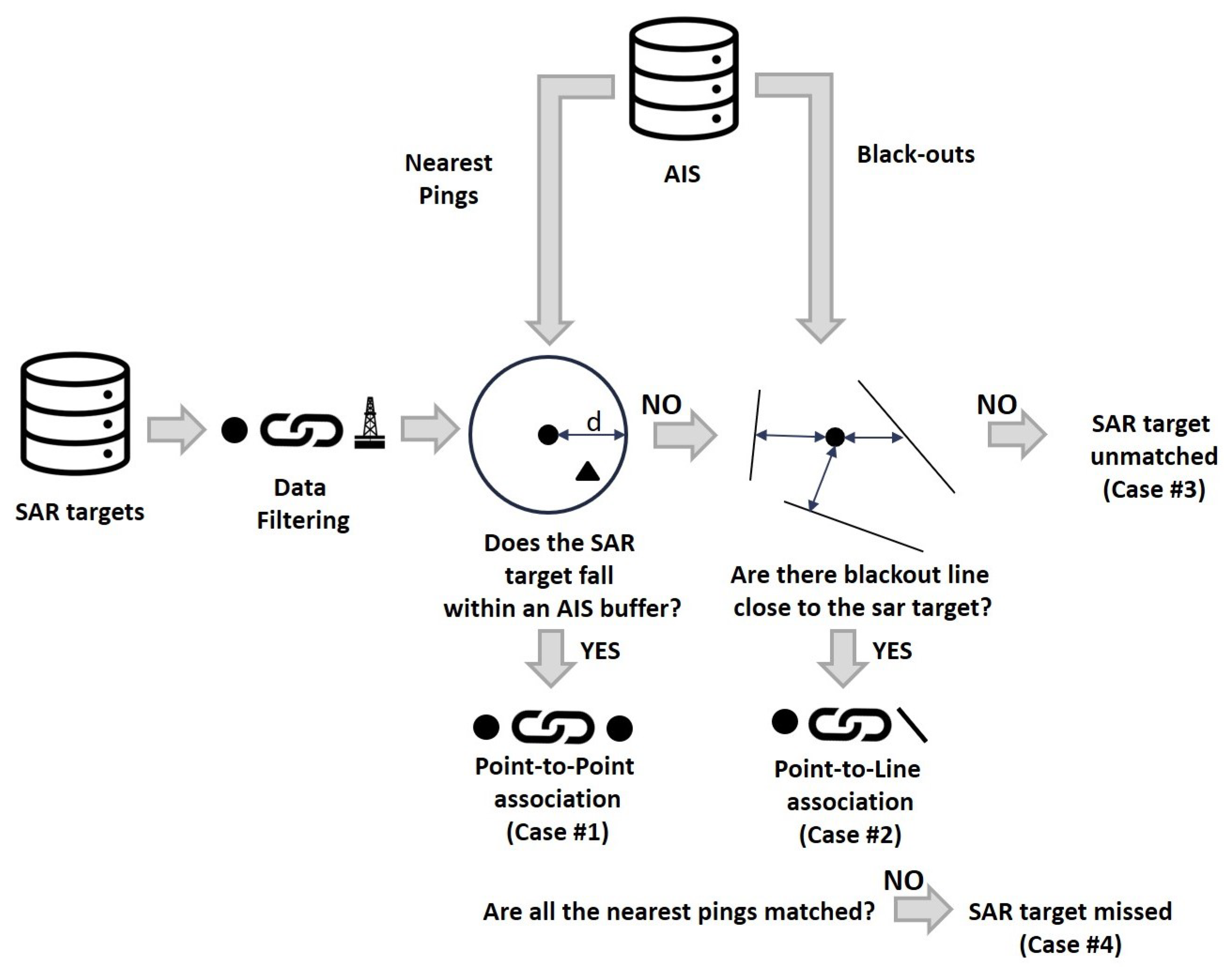 Sensors 21 02756 g005
