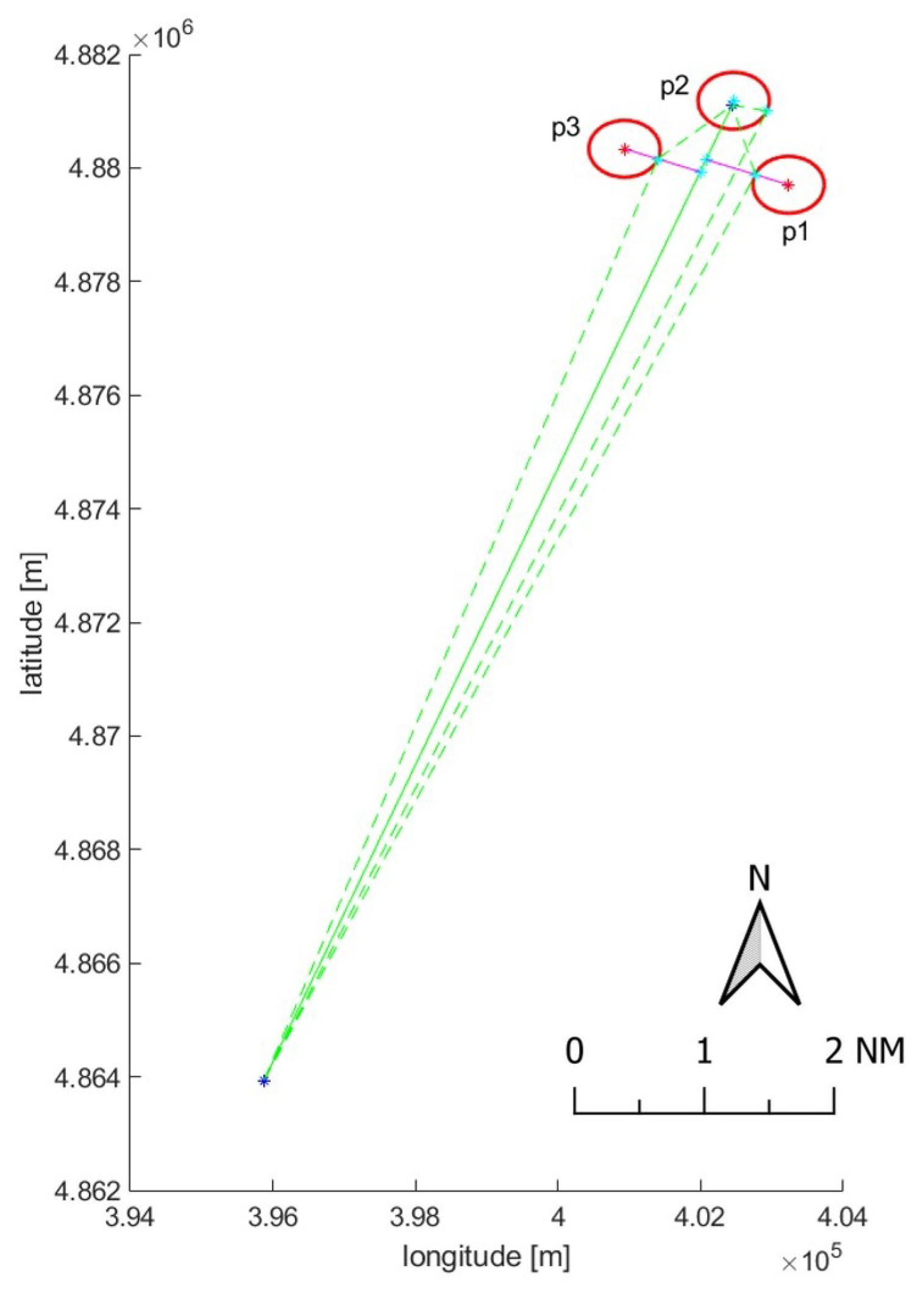 Sensors 21 02756 g009