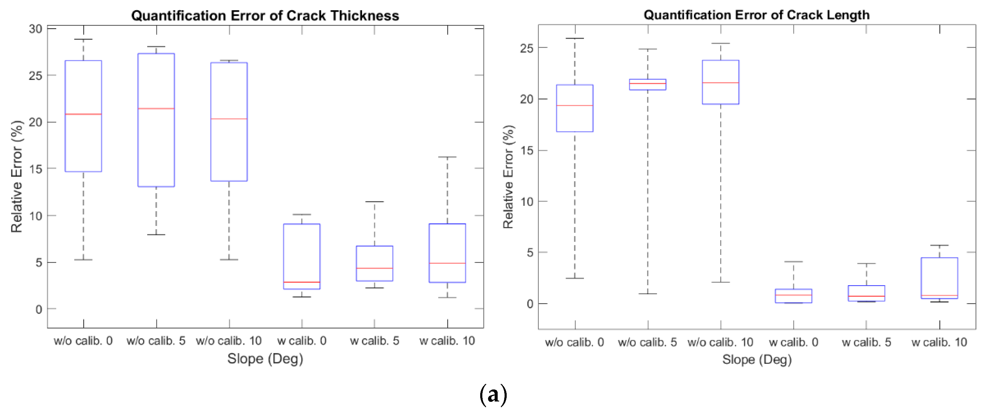 Sensors 21 02759 g011a