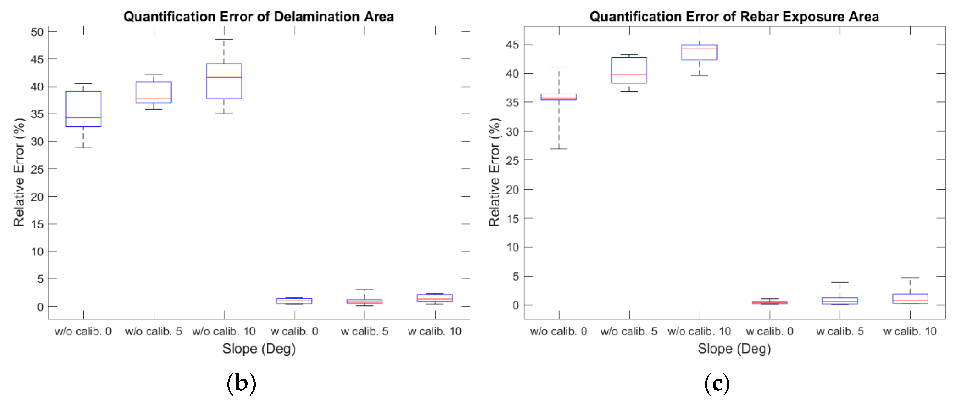 Sensors 21 02759 g011b