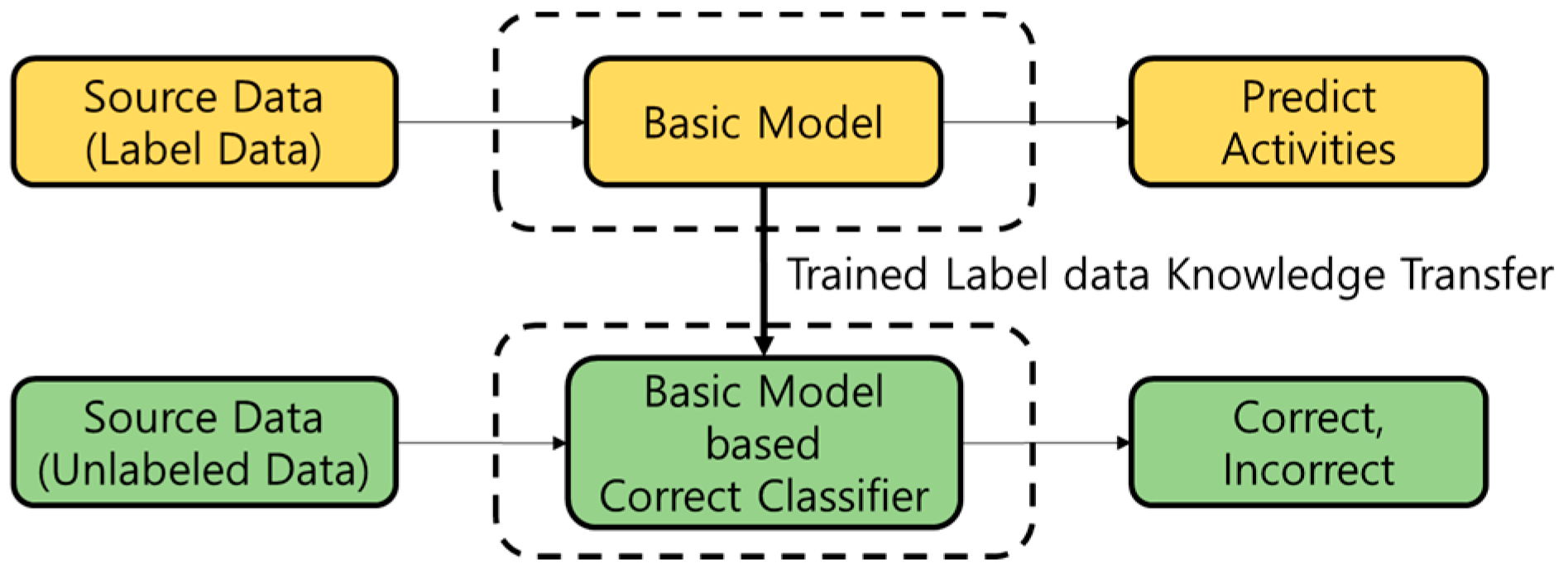 Sensors 21 02760 g001