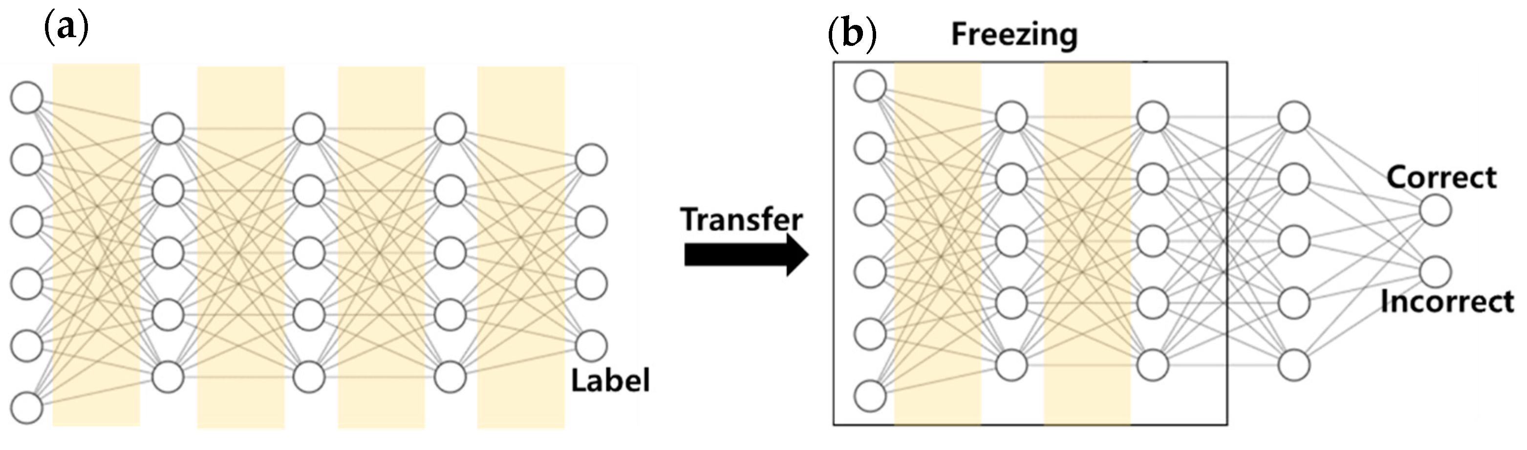 Sensors 21 02760 g004