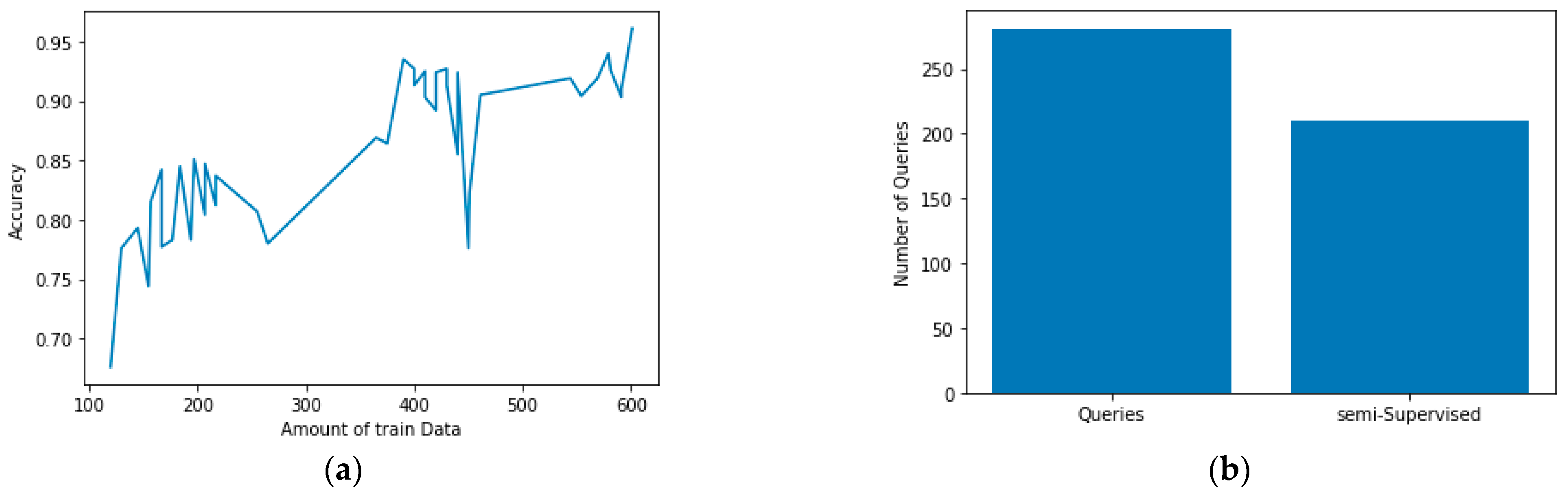 Sensors 21 02760 g007