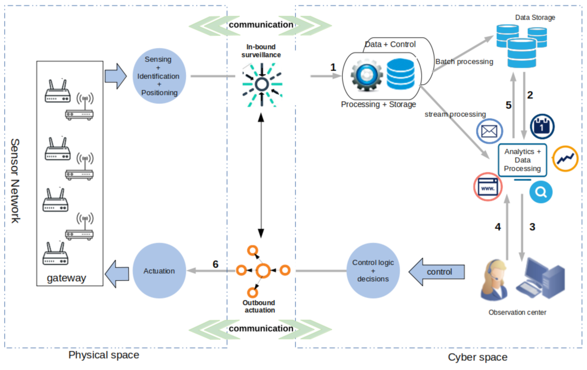 Sensors 21 02761 g002