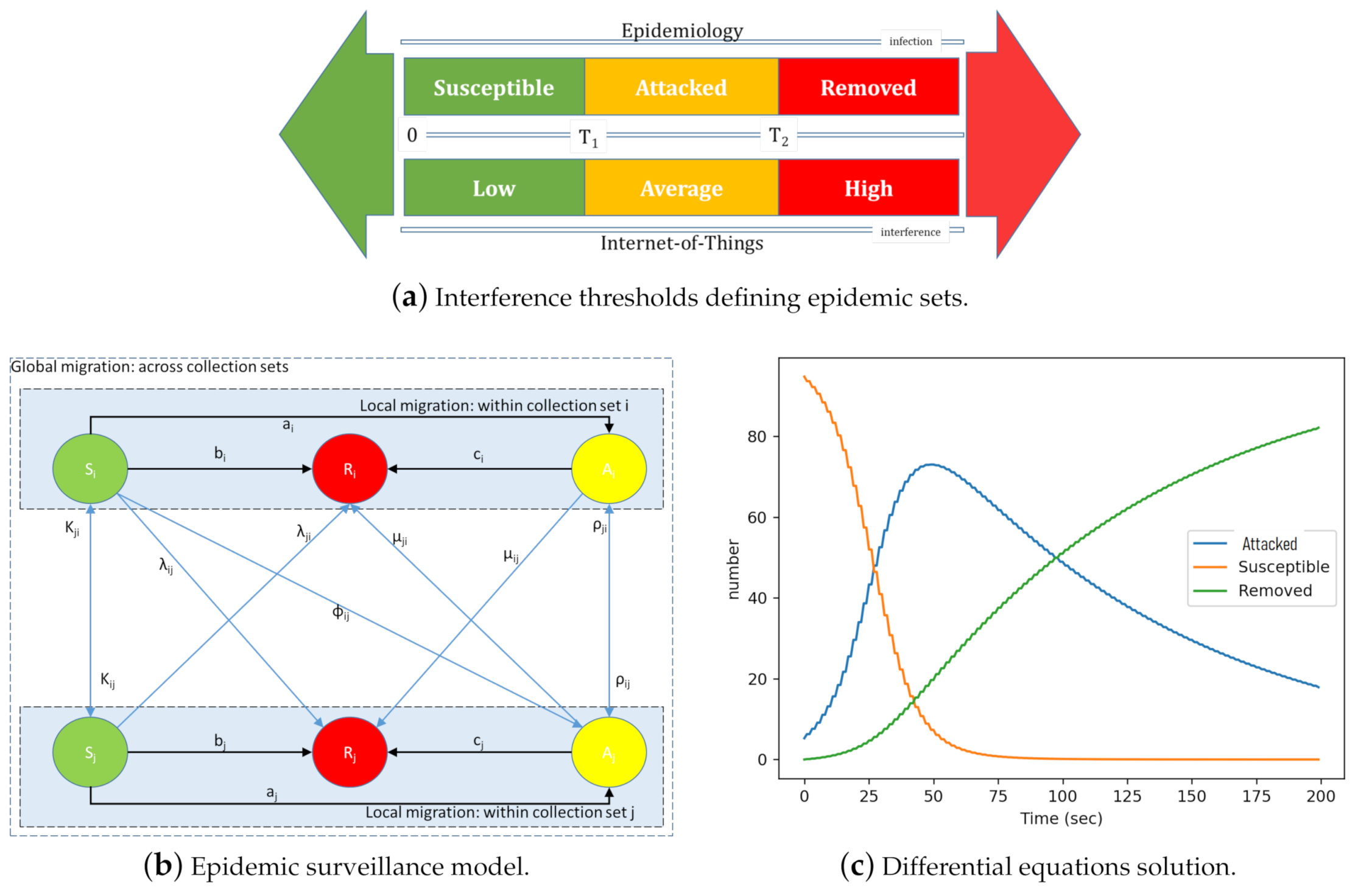 Sensors 21 02761 g003