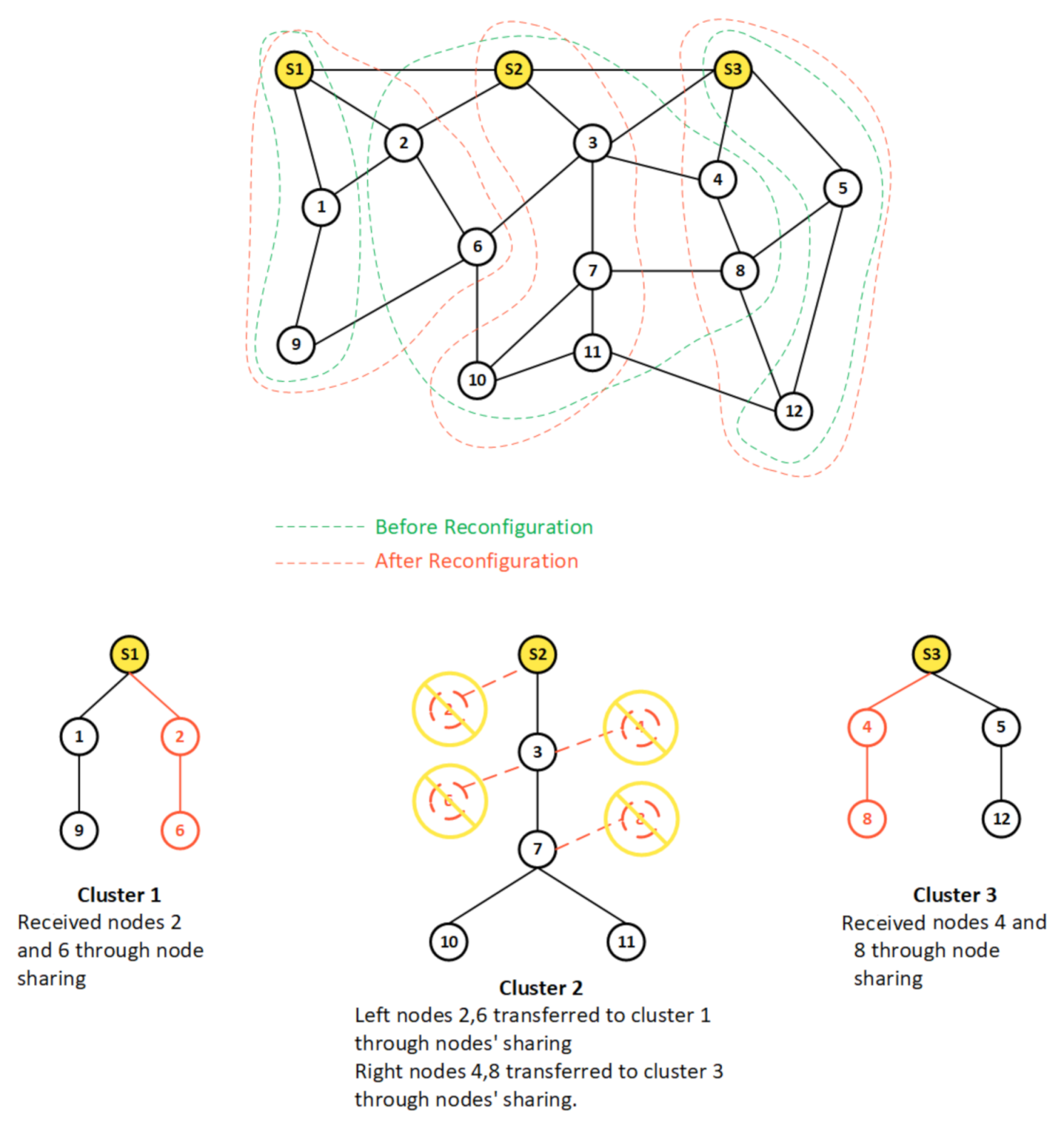 Sensors 21 02761 g005