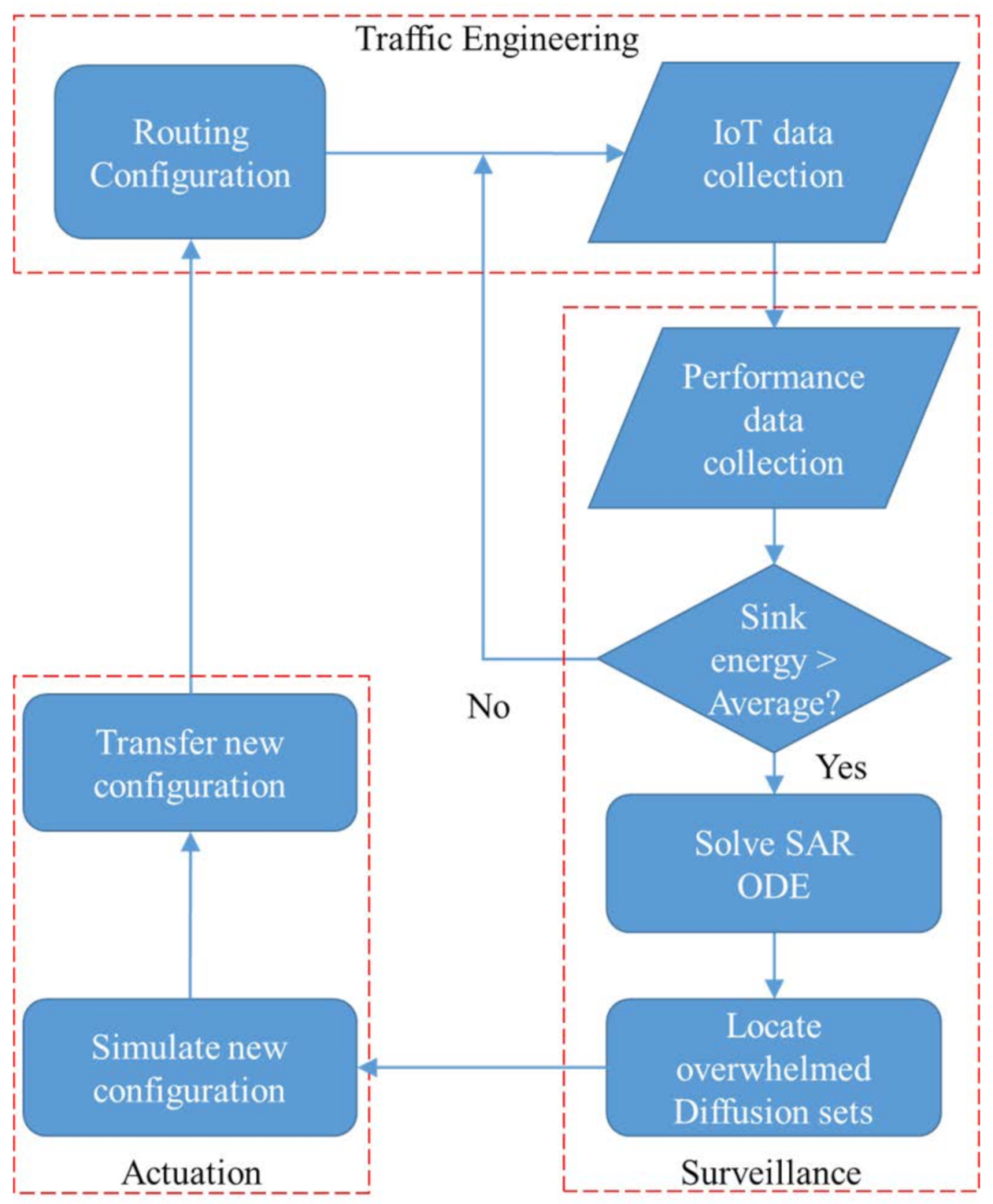 Sensors 21 02761 g006