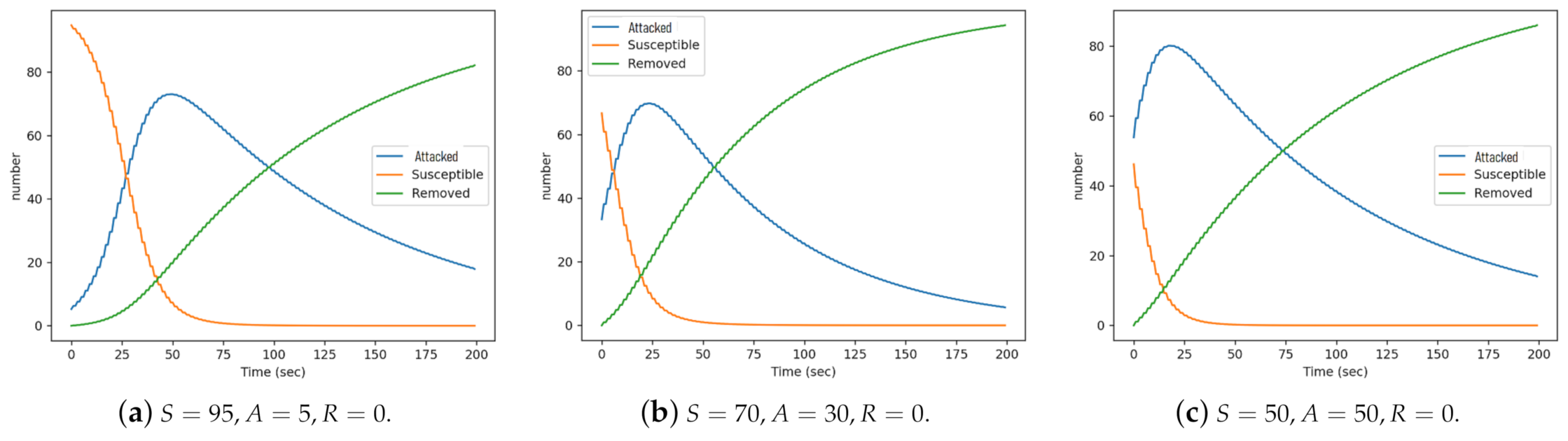 Sensors 21 02761 g007