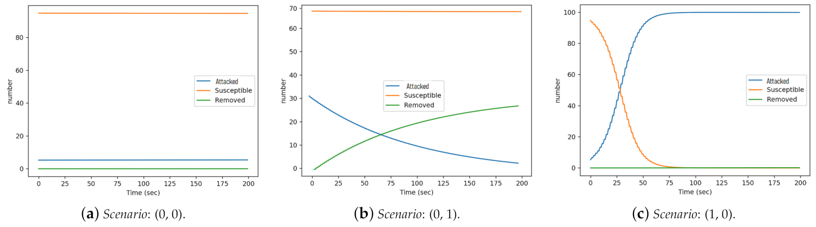 Sensors 21 02761 g008