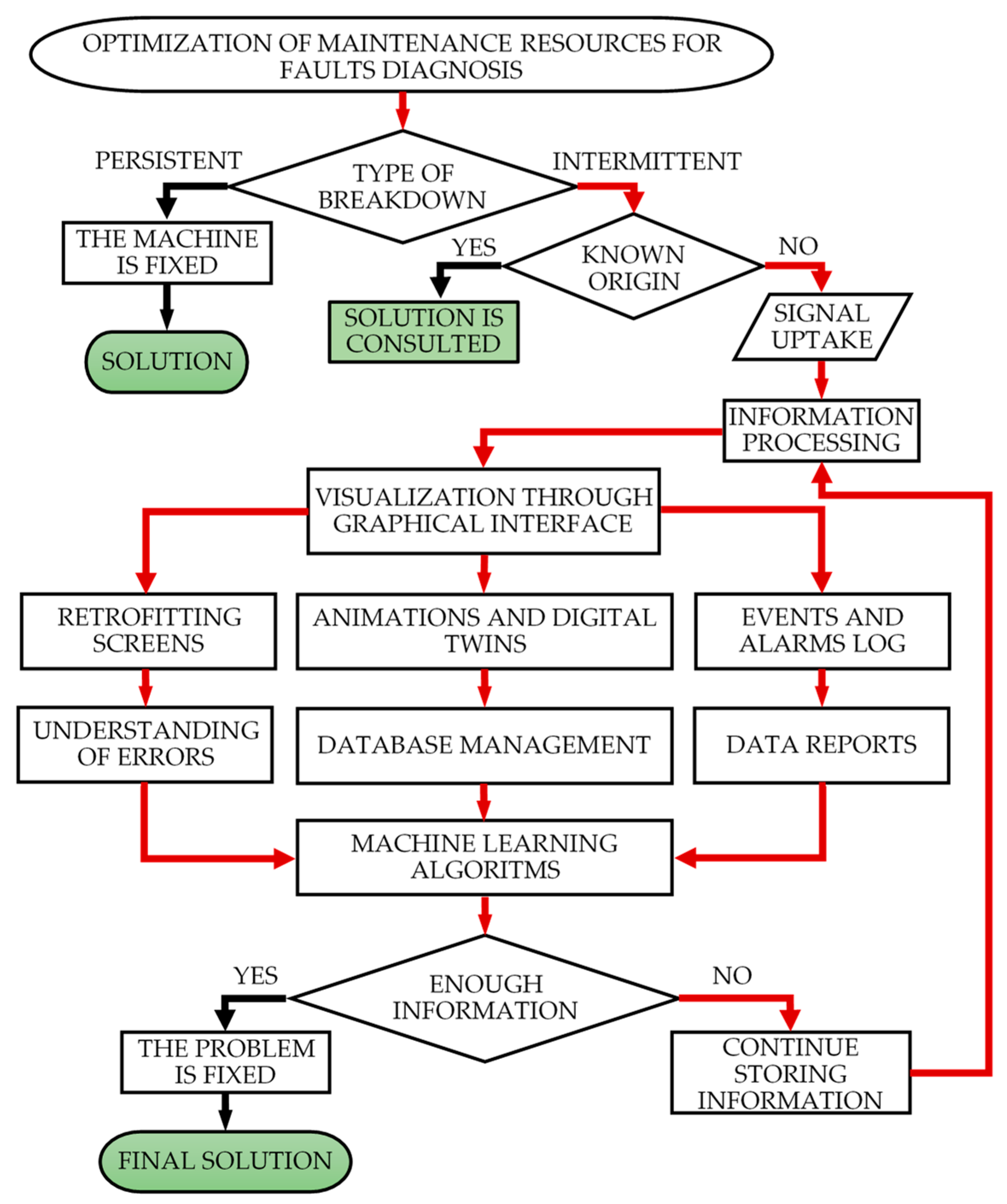 Sensors 21 02762 g002