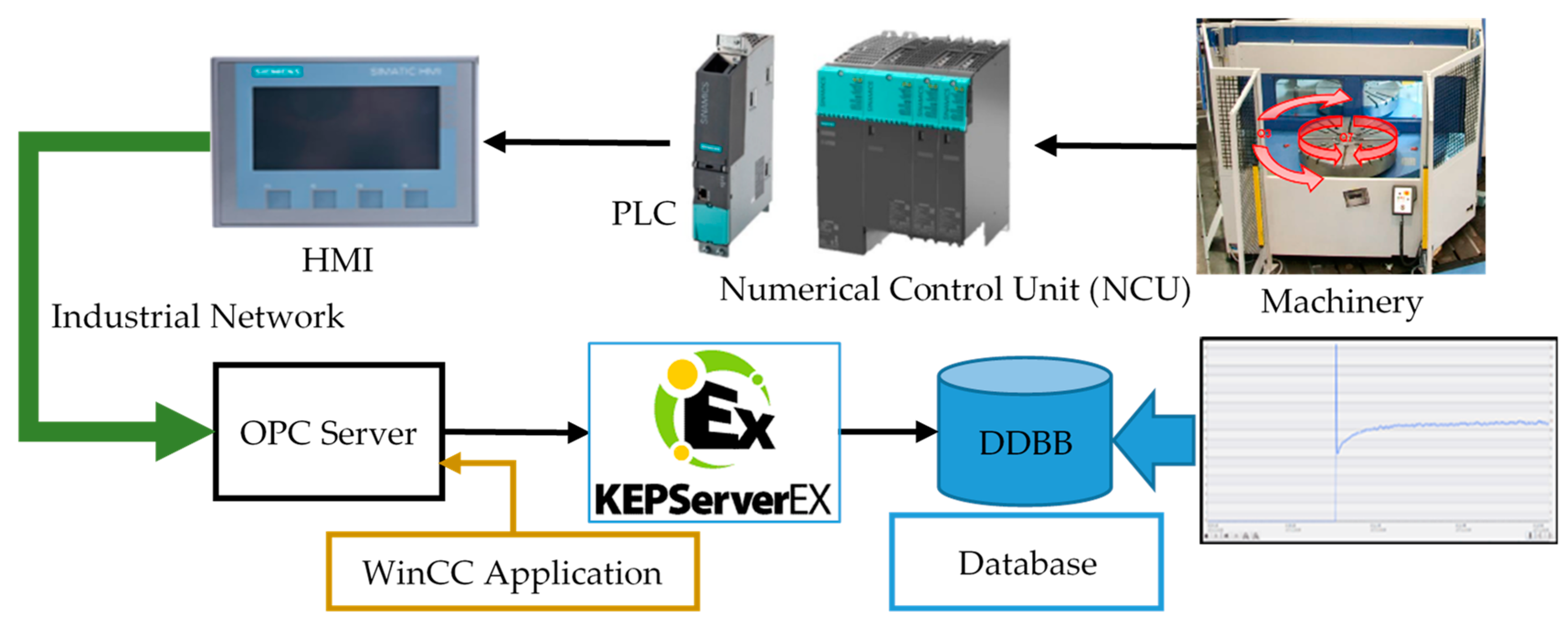 Sensors 21 02762 g003
