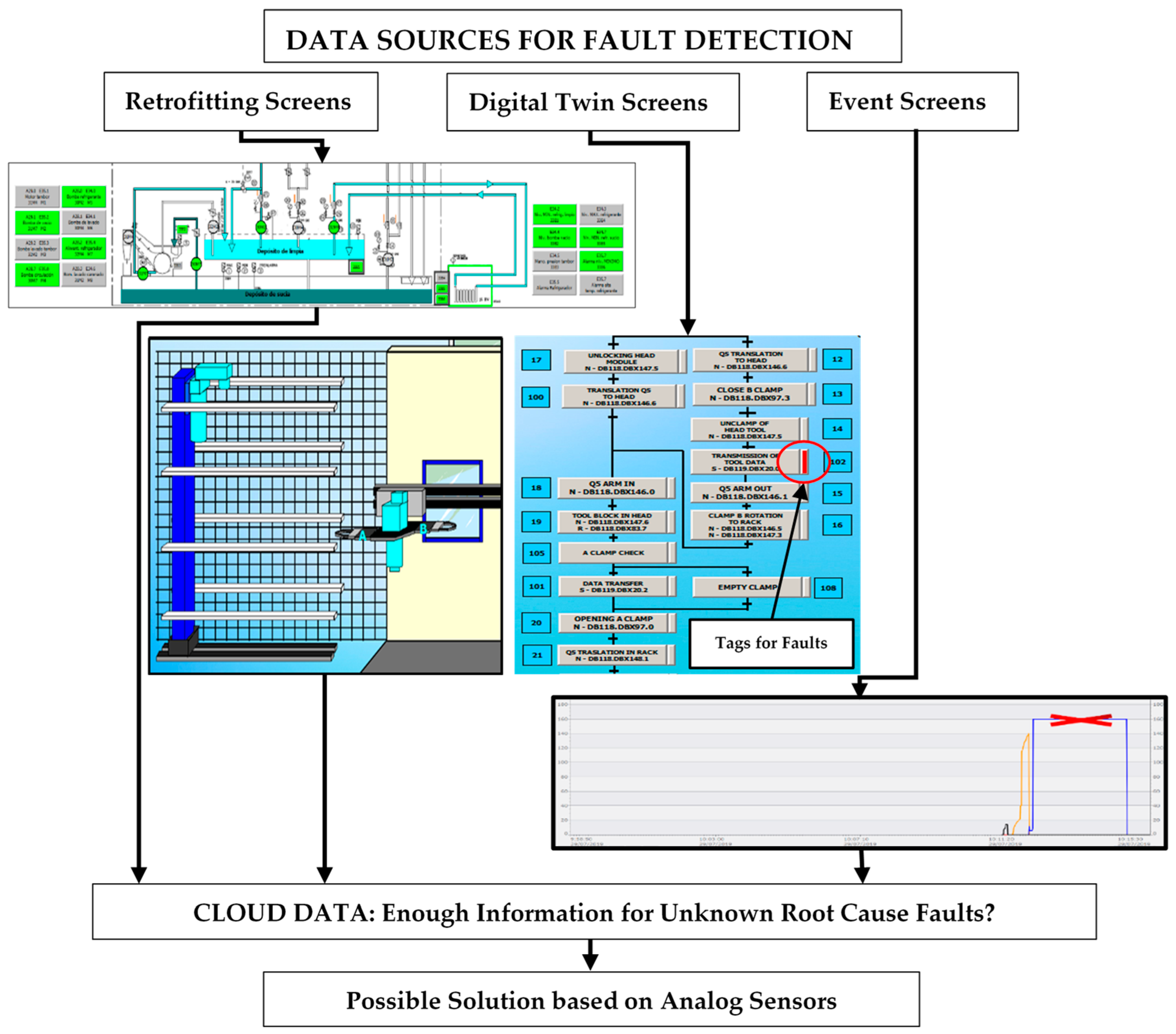 Sensors 21 02762 g005