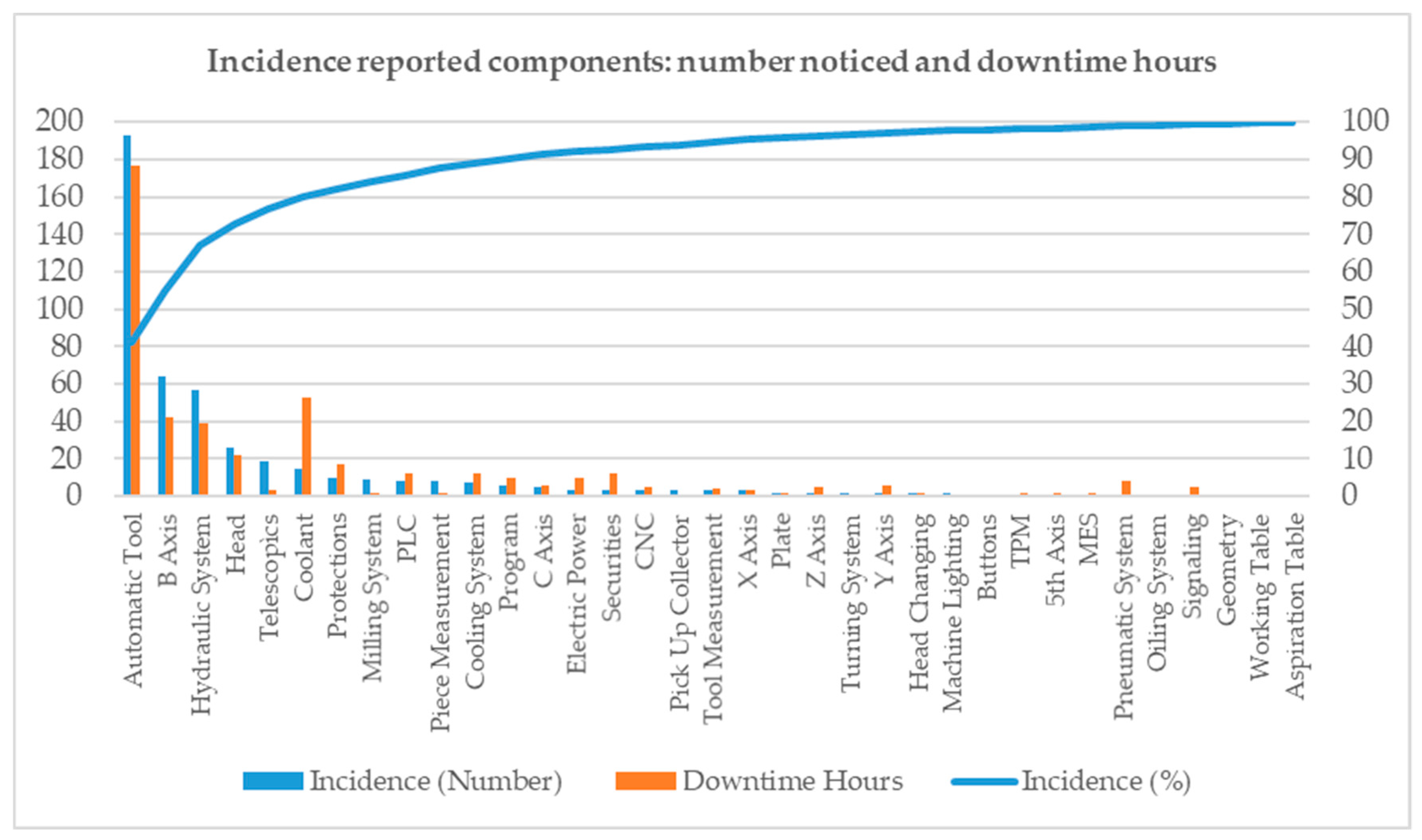 Sensors 21 02762 g006