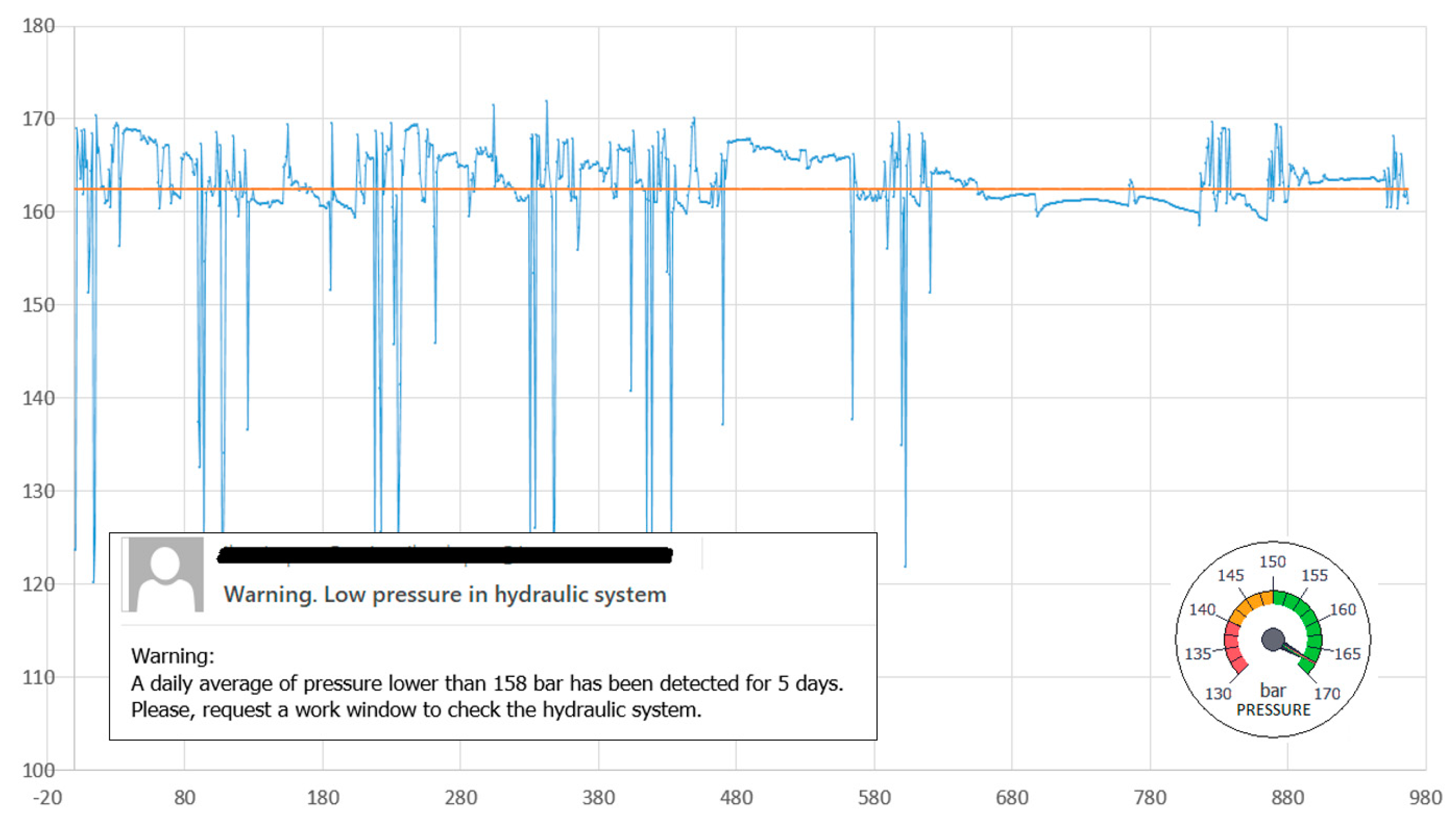 Sensors 21 02762 g009