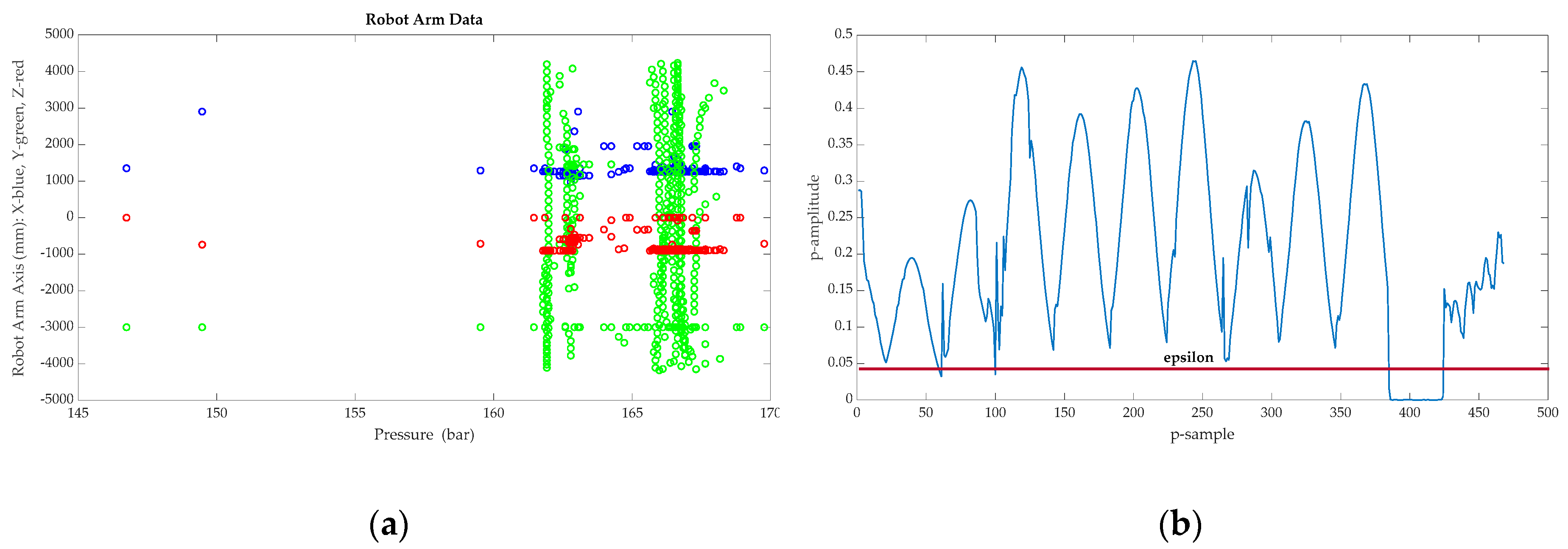 Sensors 21 02762 g010