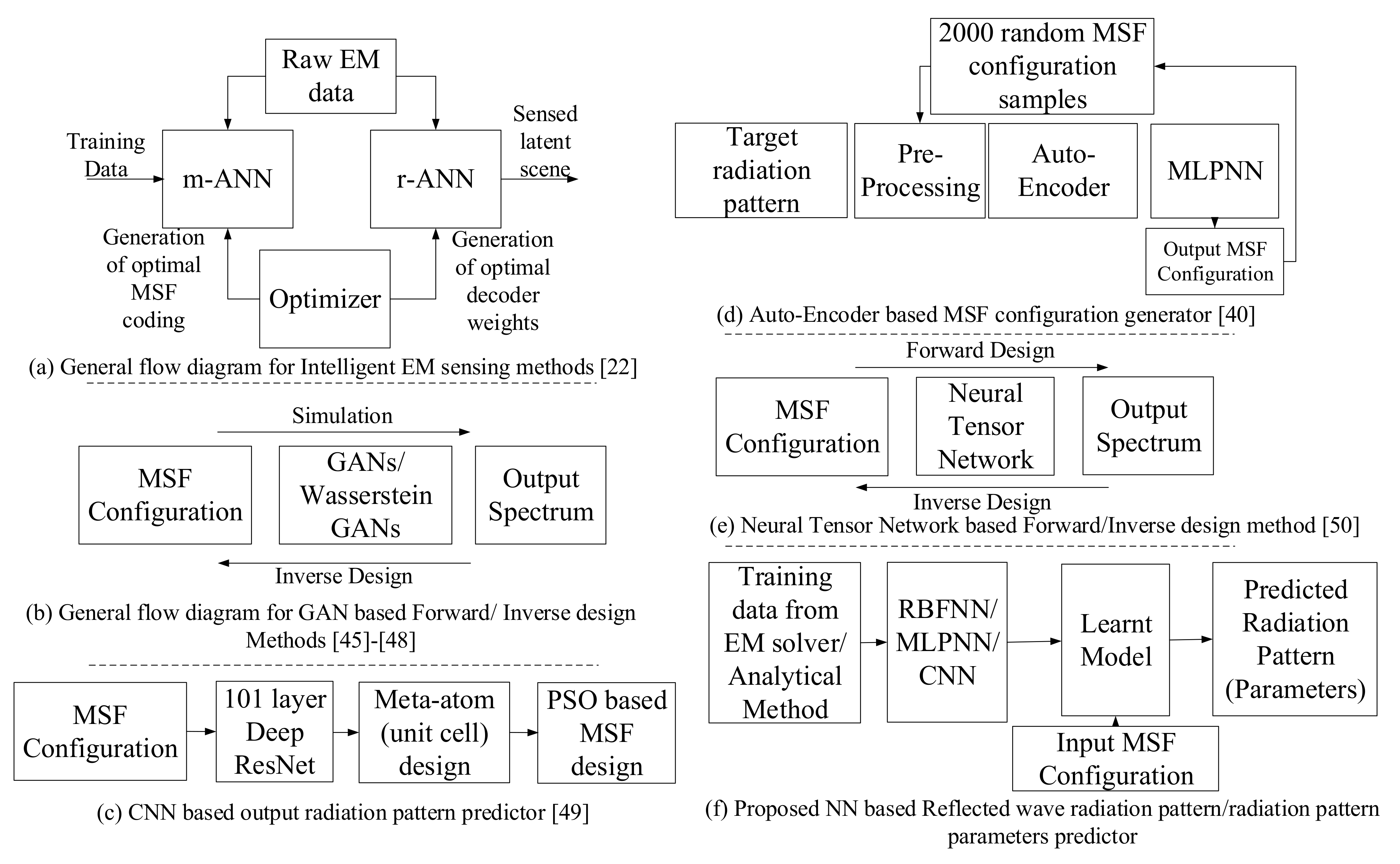 Sensors 21 02765 g002