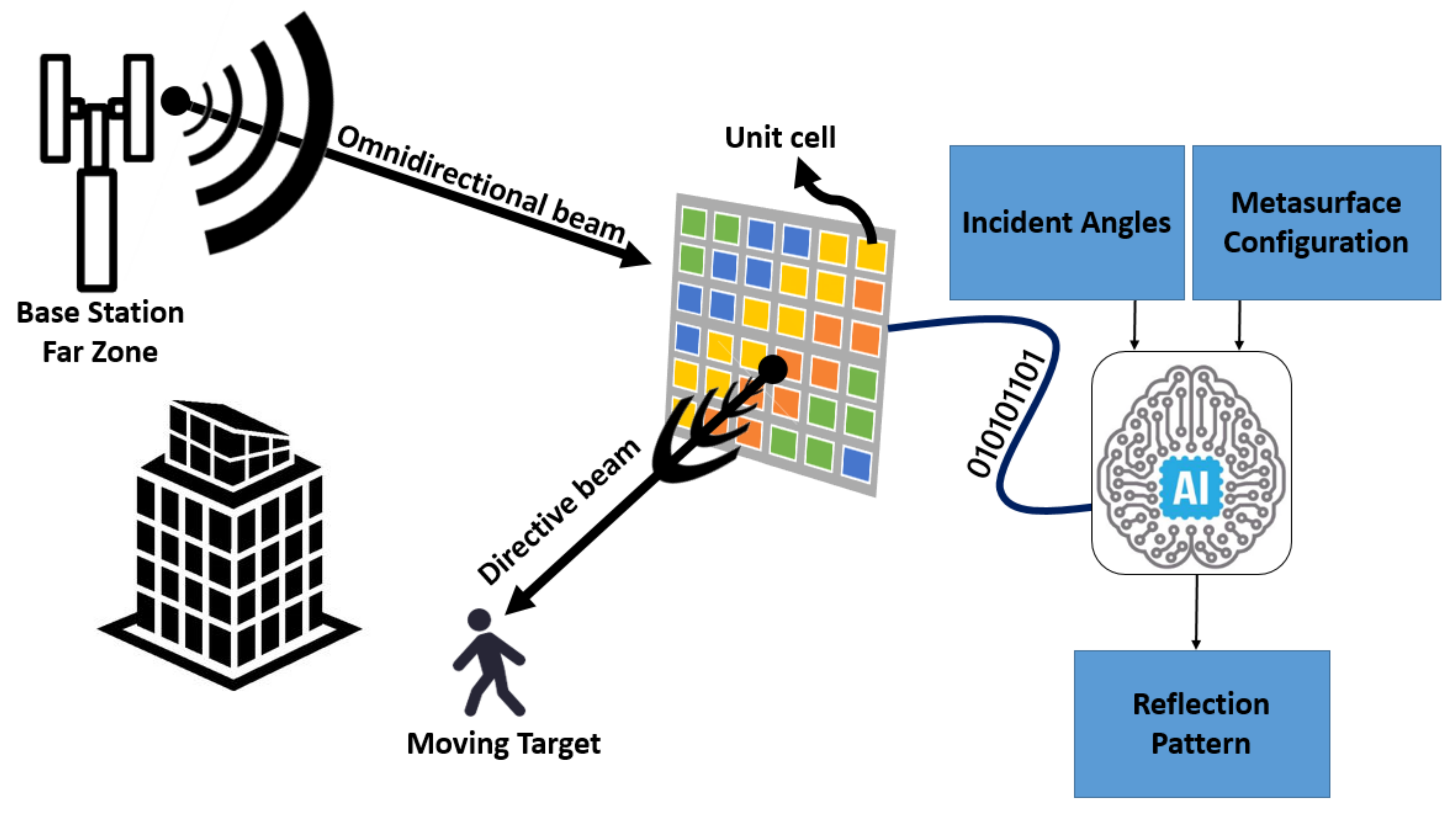 Sensors 21 02765 g005