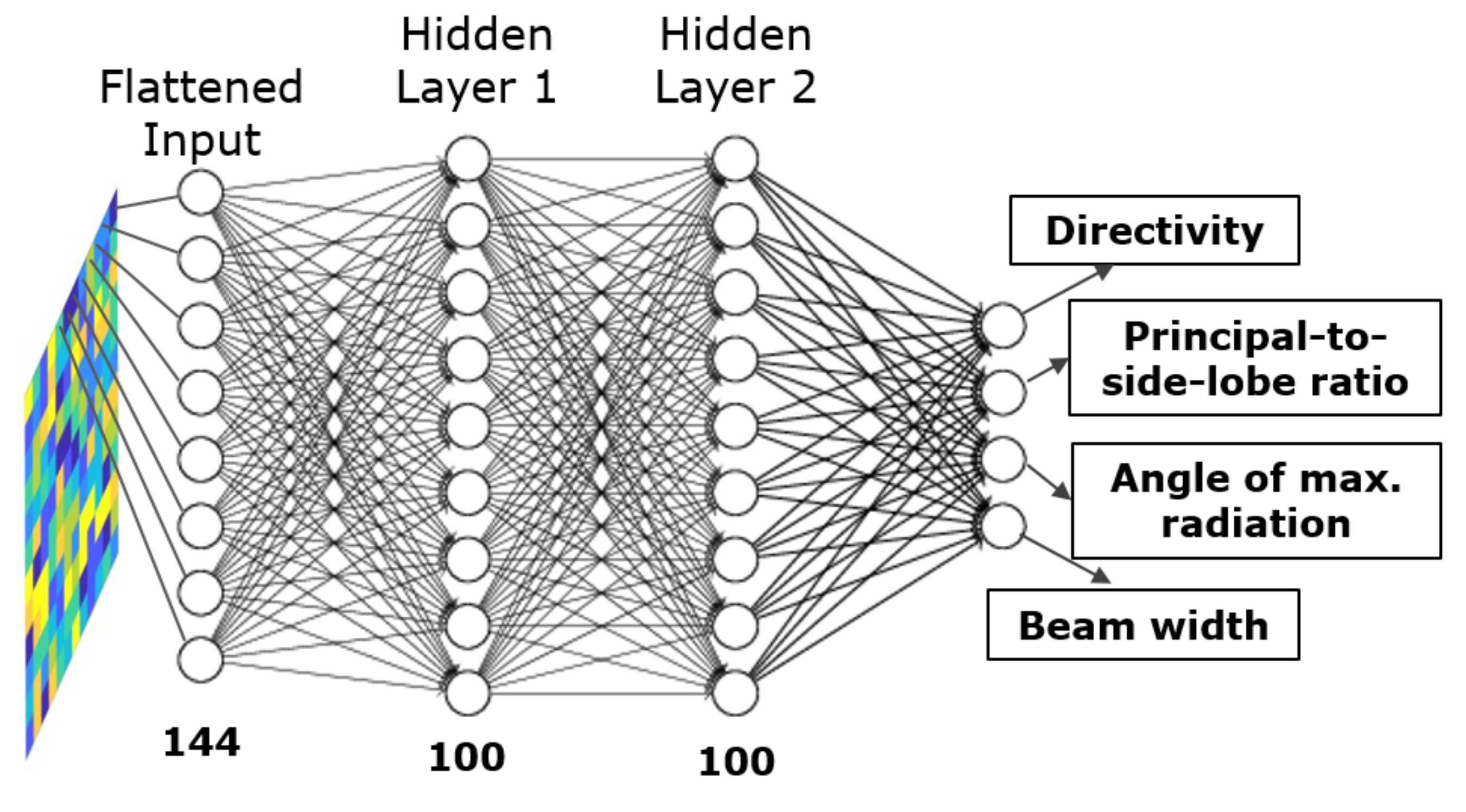 Sensors 21 02765 g007