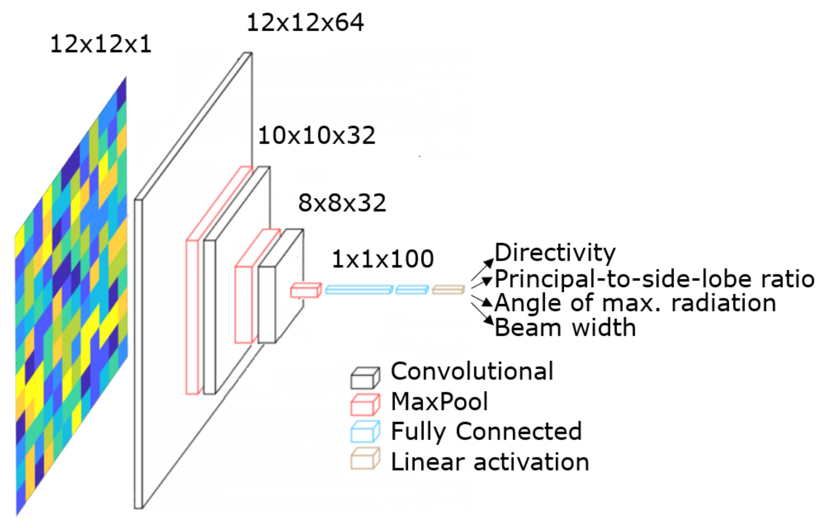 Sensors 21 02765 g008