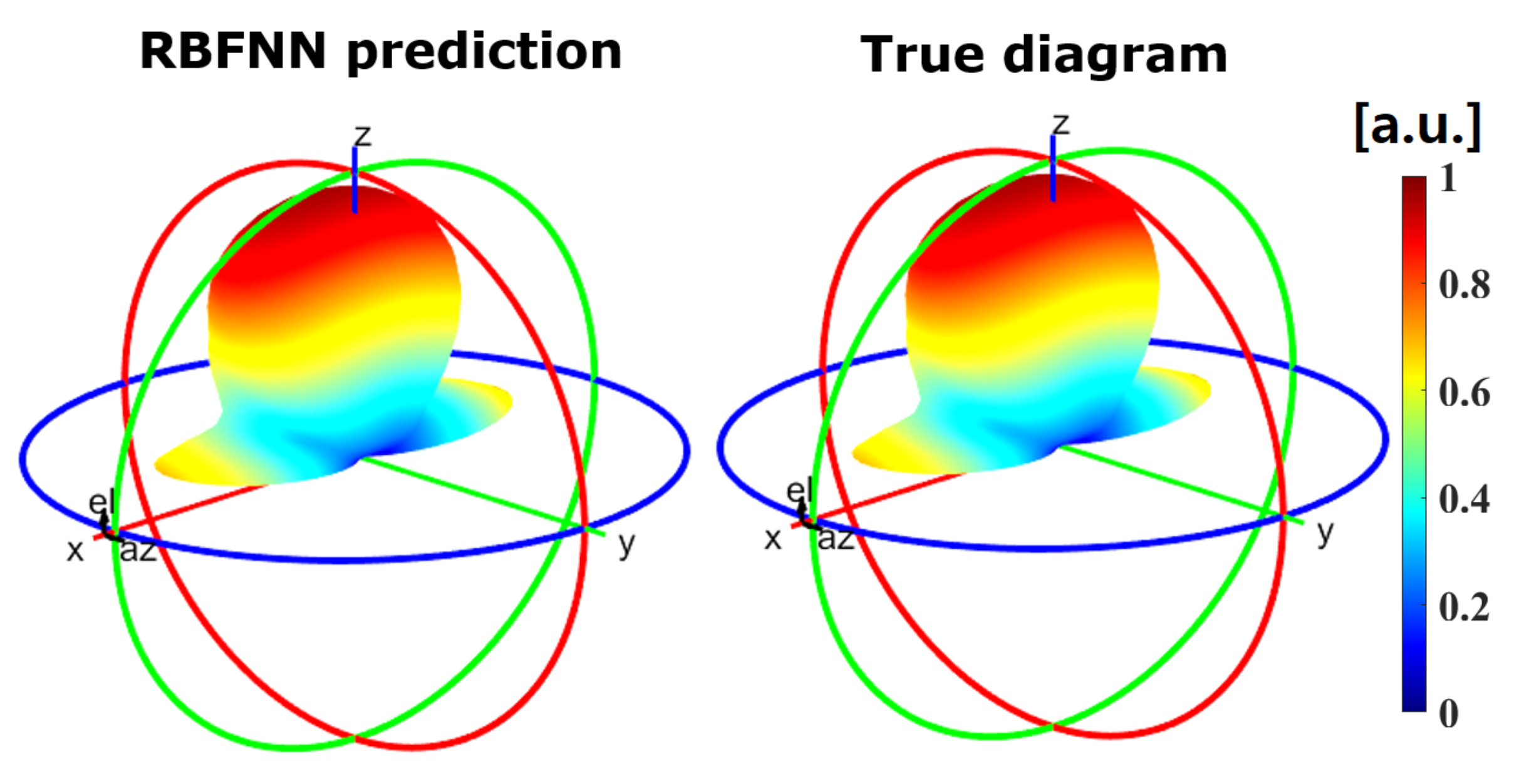 Sensors 21 02765 g009