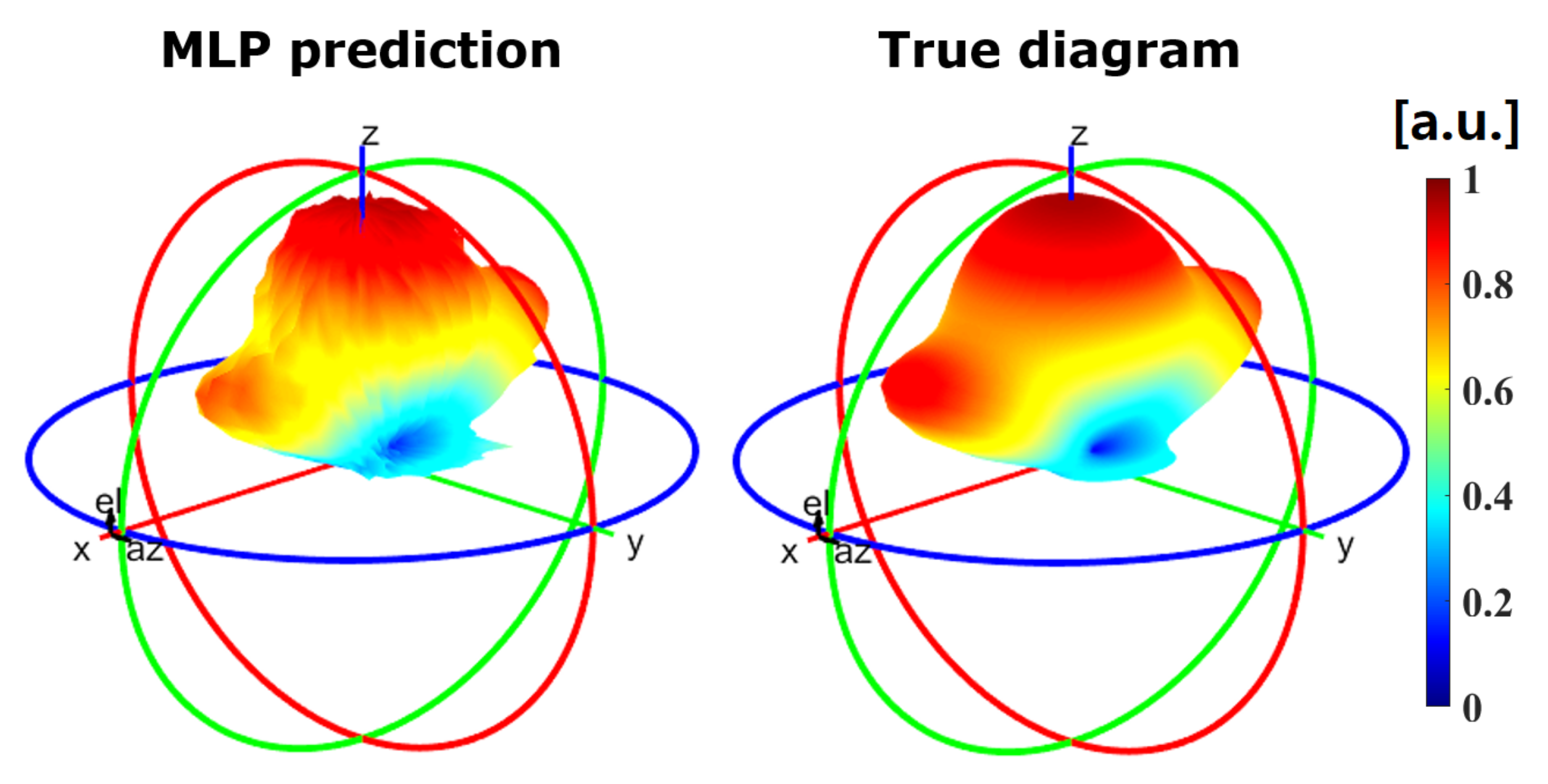 Sensors 21 02765 g010