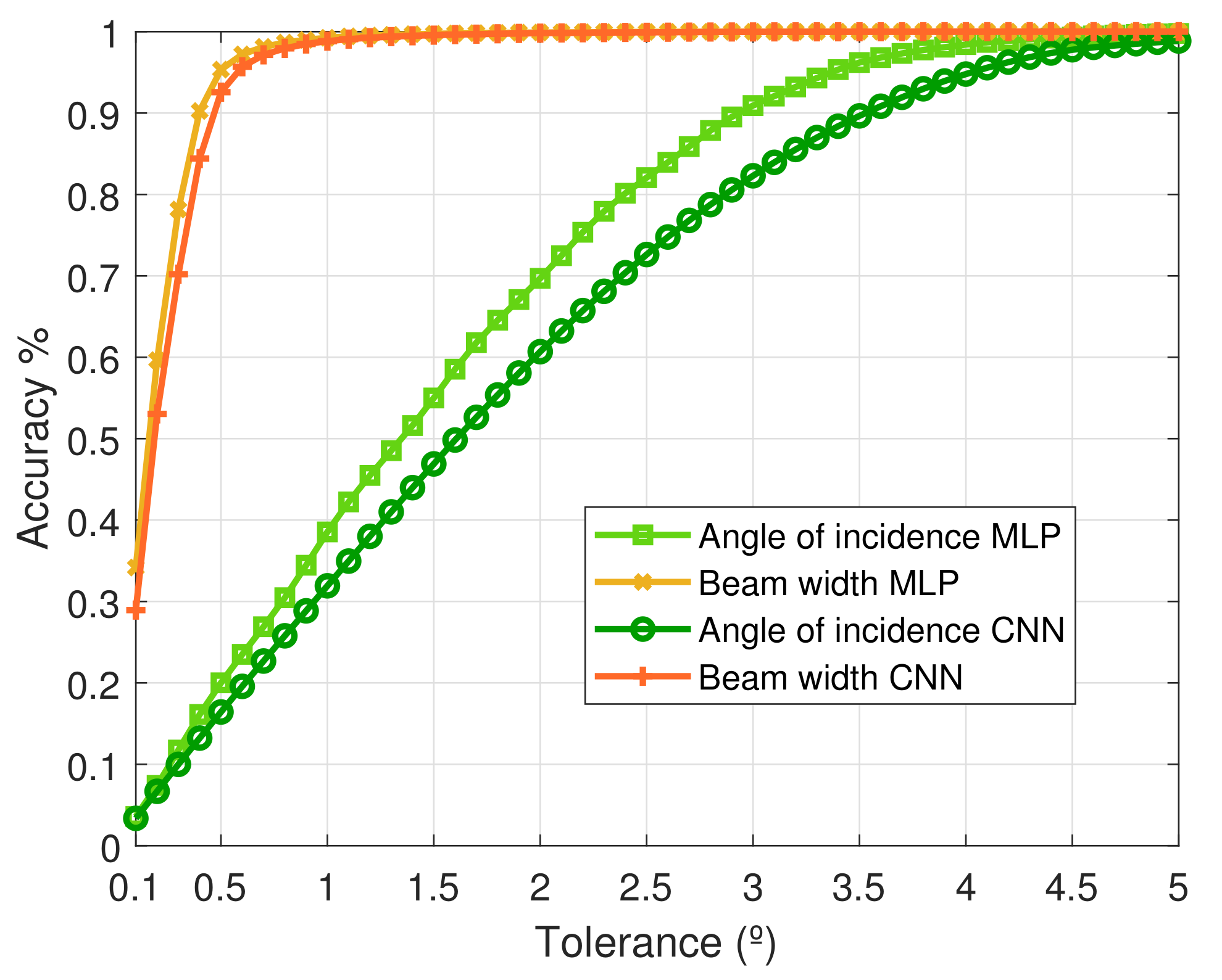 Sensors 21 02765 g012