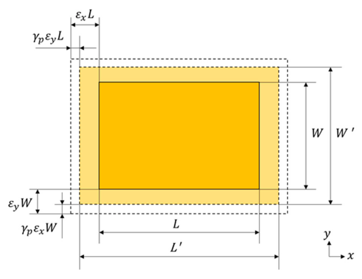 Sensors 21 02766 g003 Sensors 21 02766 g003