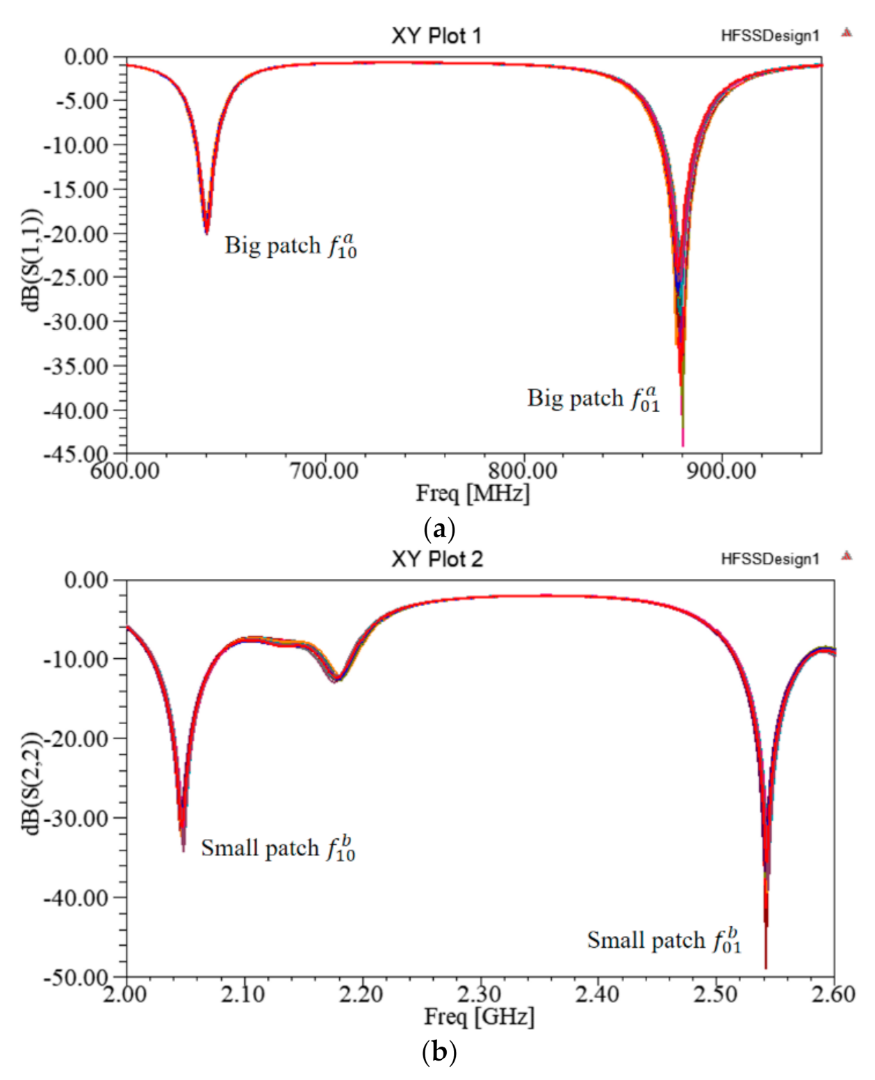 Sensors 21 02766 g007 Sensors 21 02766 g007