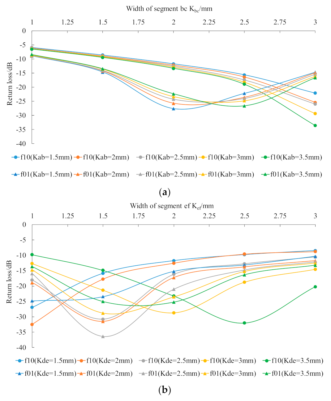 Sensors 21 02766 g009 Sensors 21 02766 g009