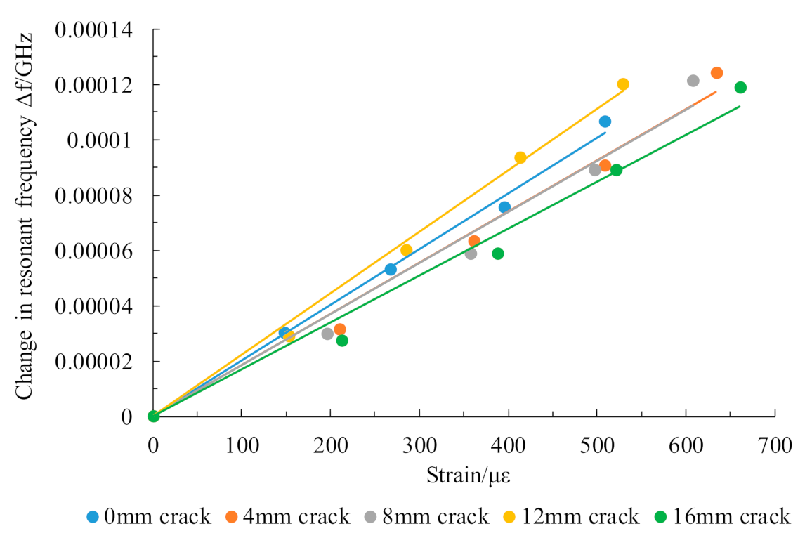 Sensors 21 02766 g018 Sensors 21 02766 g018