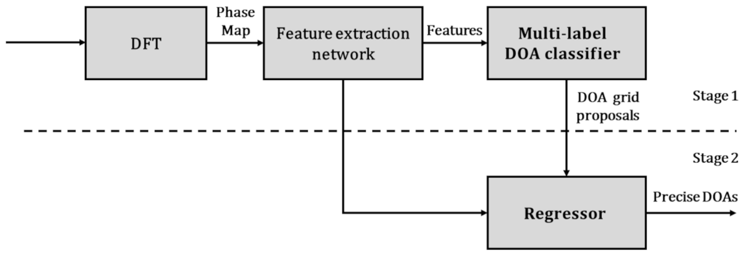 Sensors 21 02767 g001