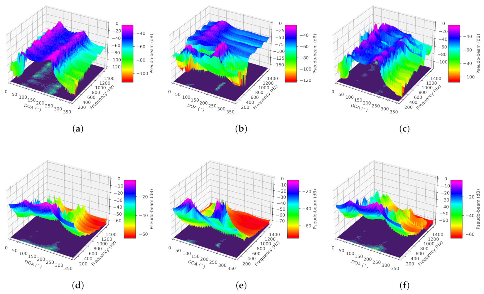 Sensors 21 02767 g009