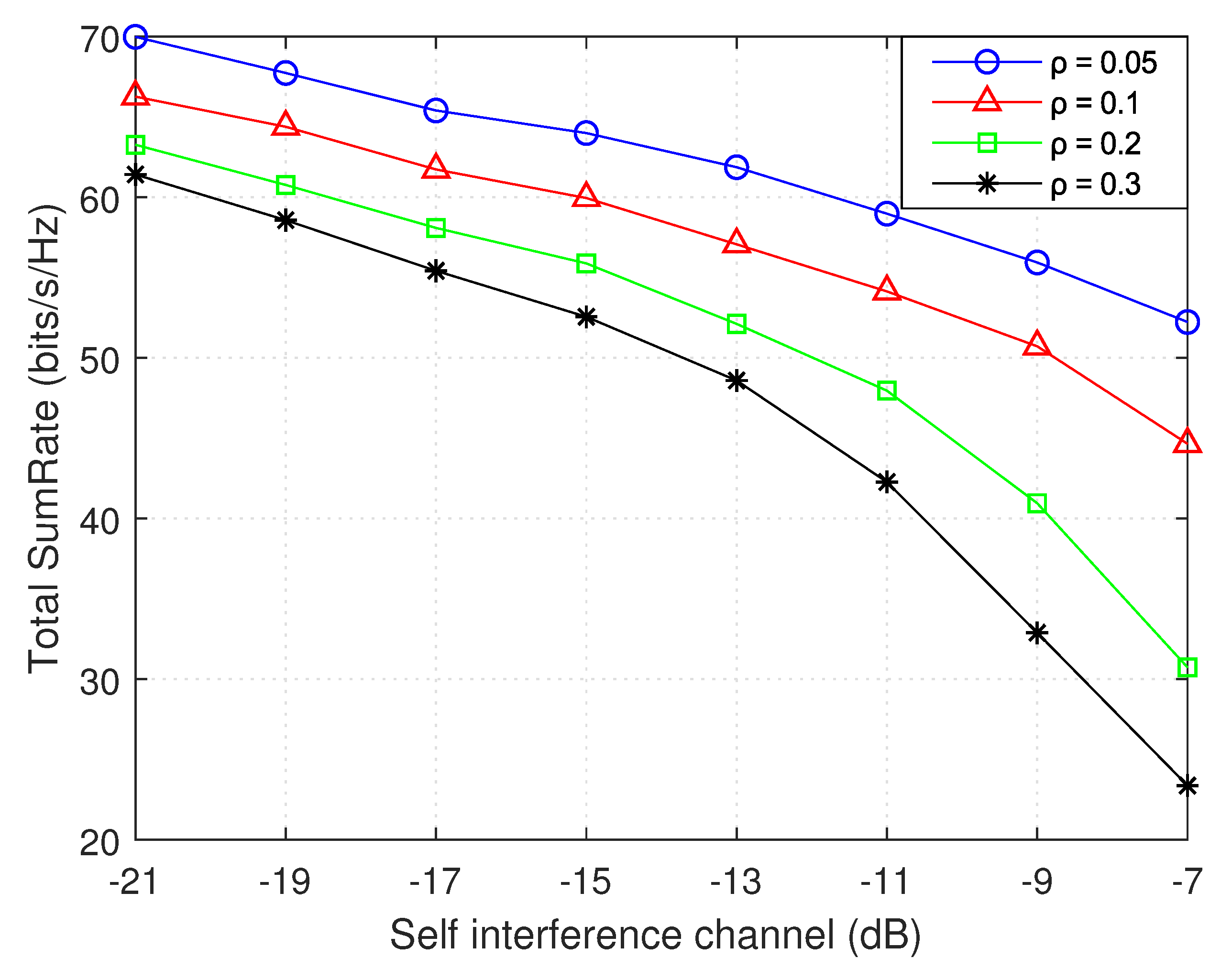 Sensors 21 02768 g014