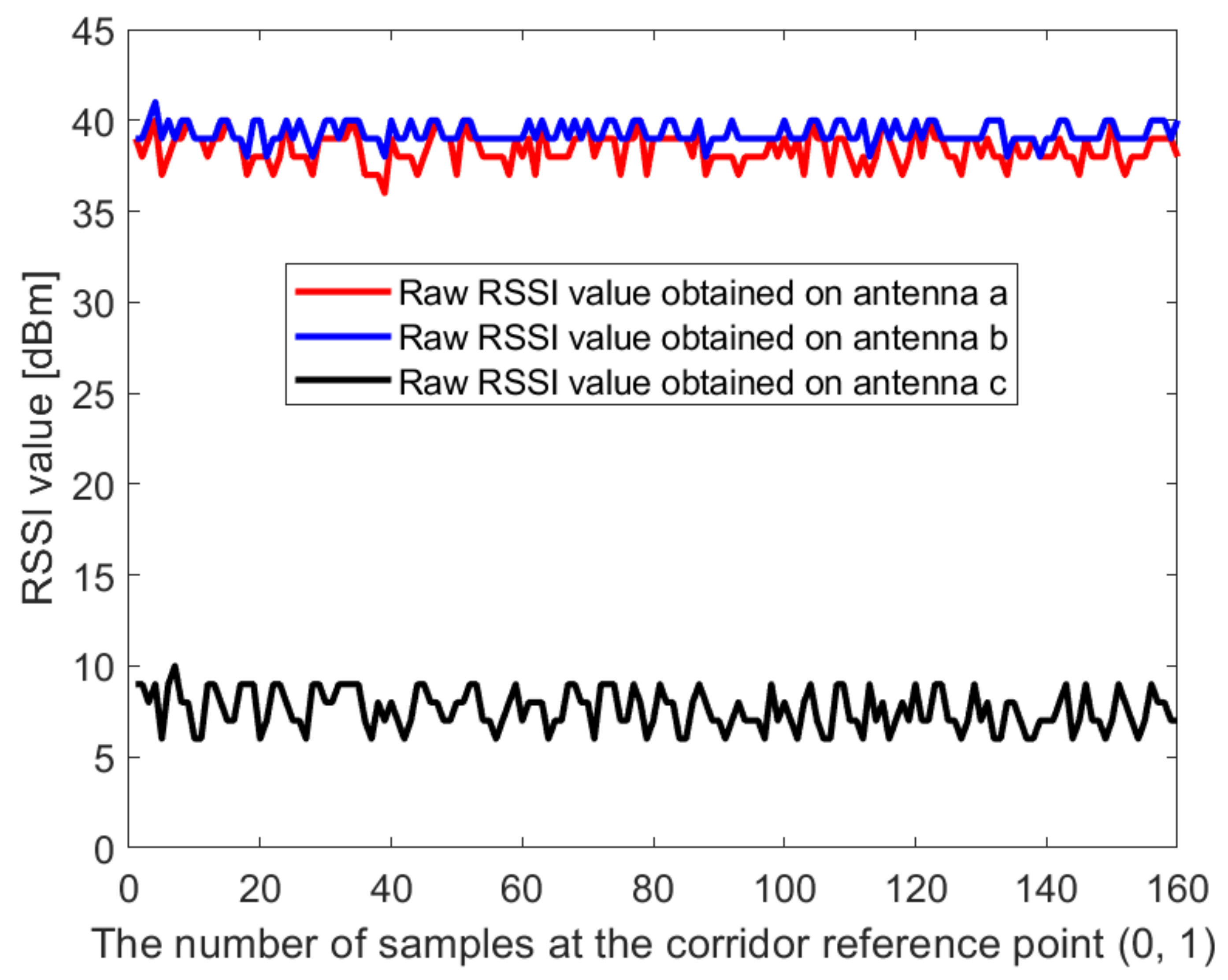 Sensors 21 02769 g002