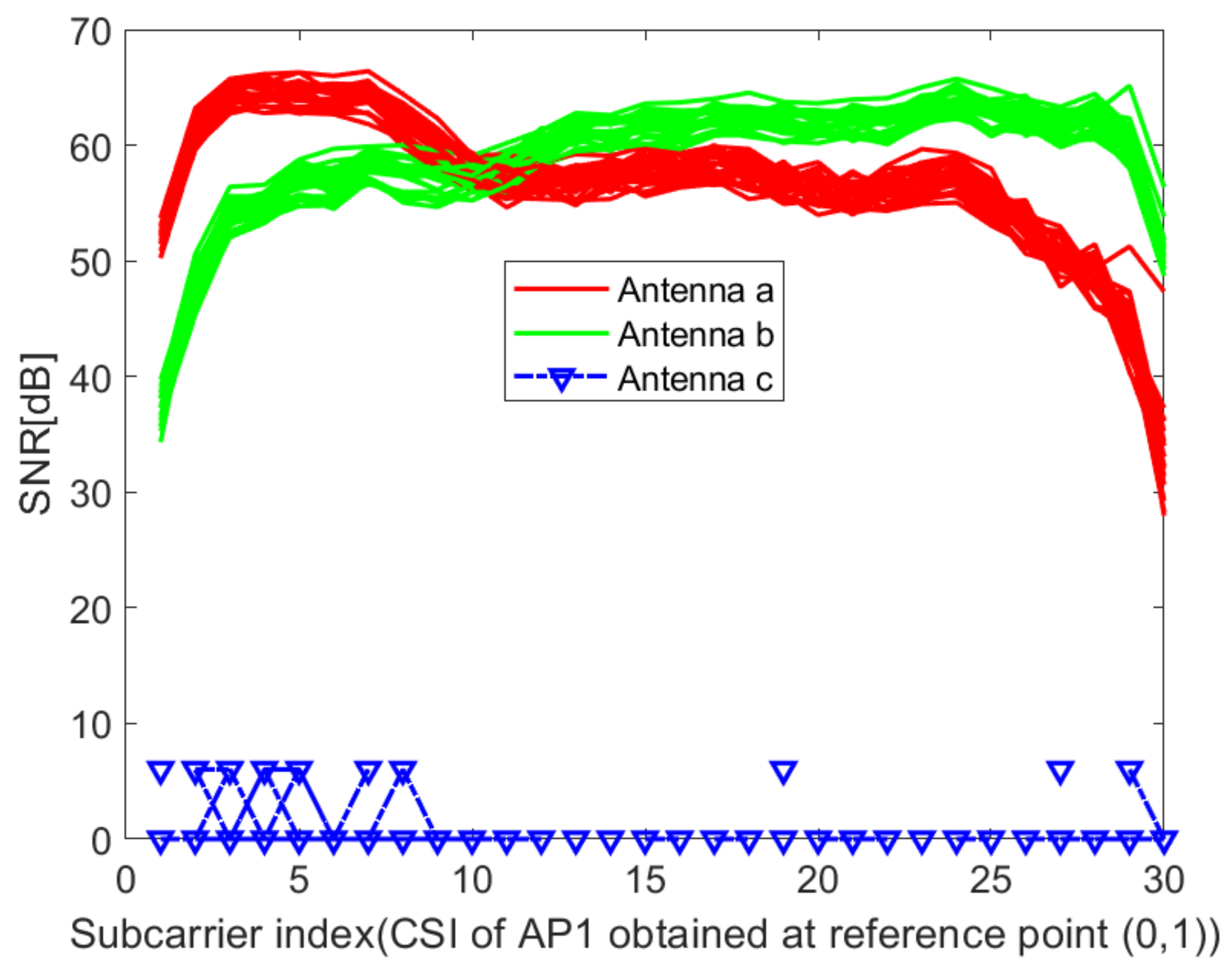 Sensors 21 02769 g006