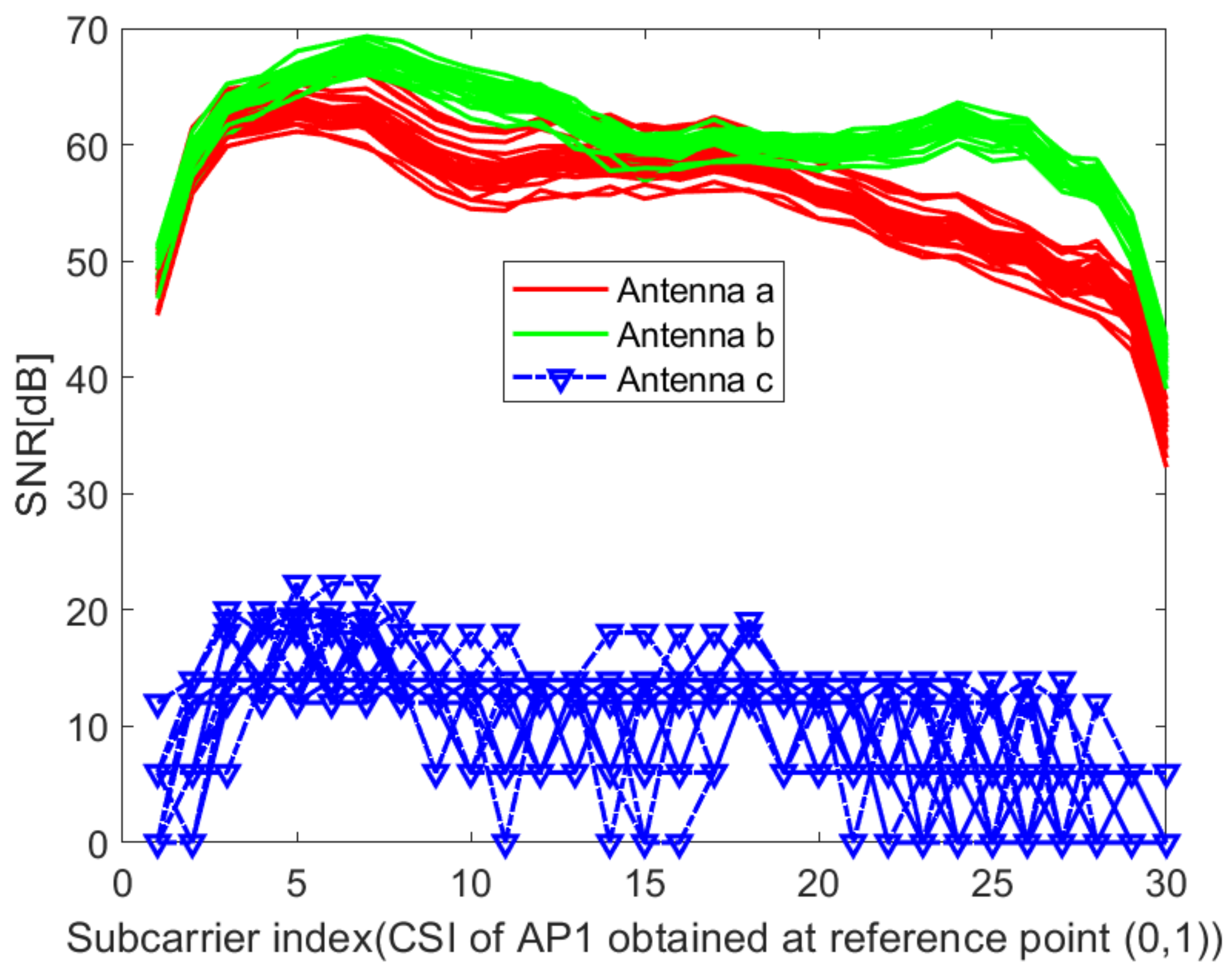 Sensors 21 02769 g007