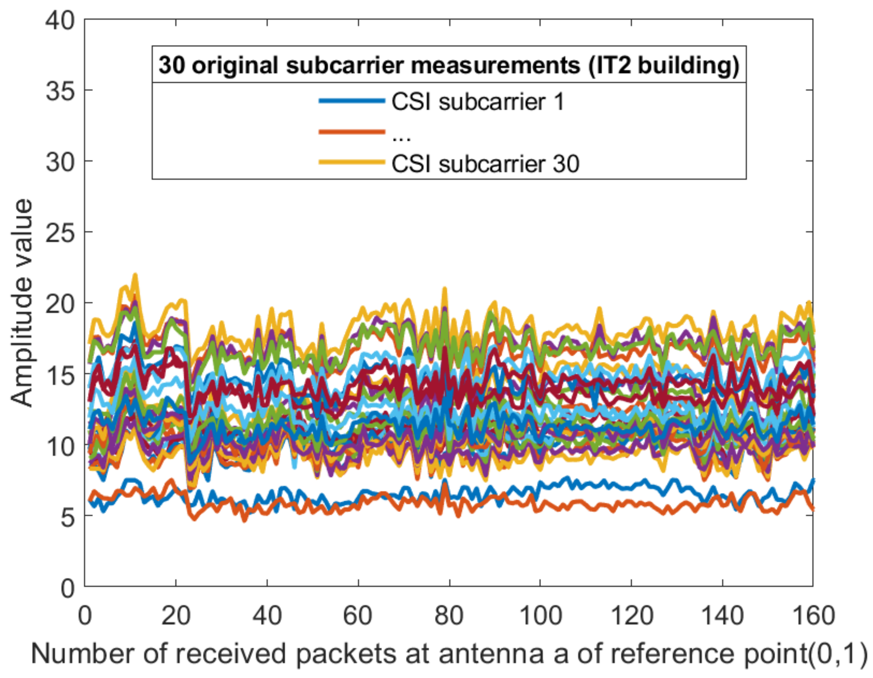 Sensors 21 02769 g009