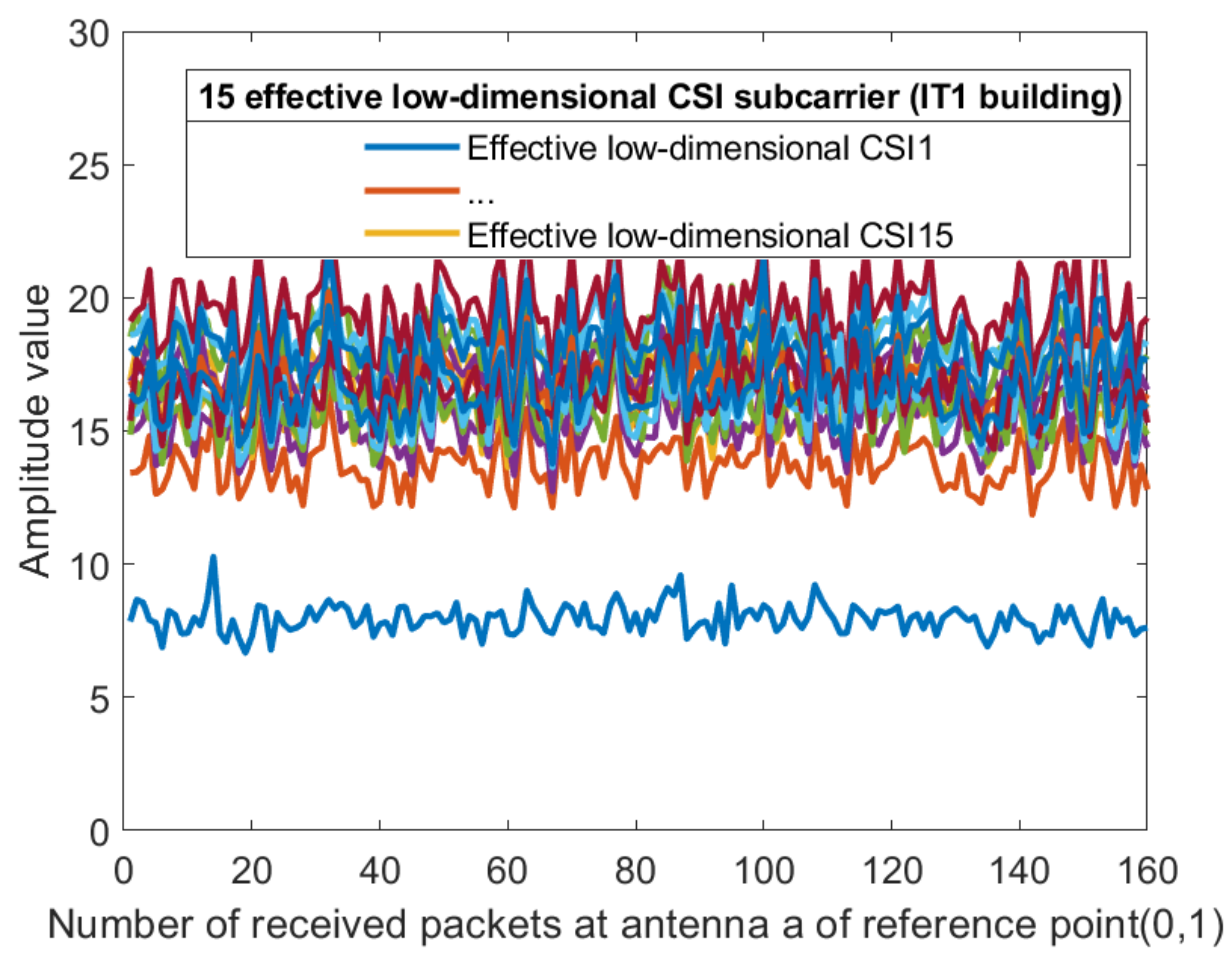 Sensors 21 02769 g010