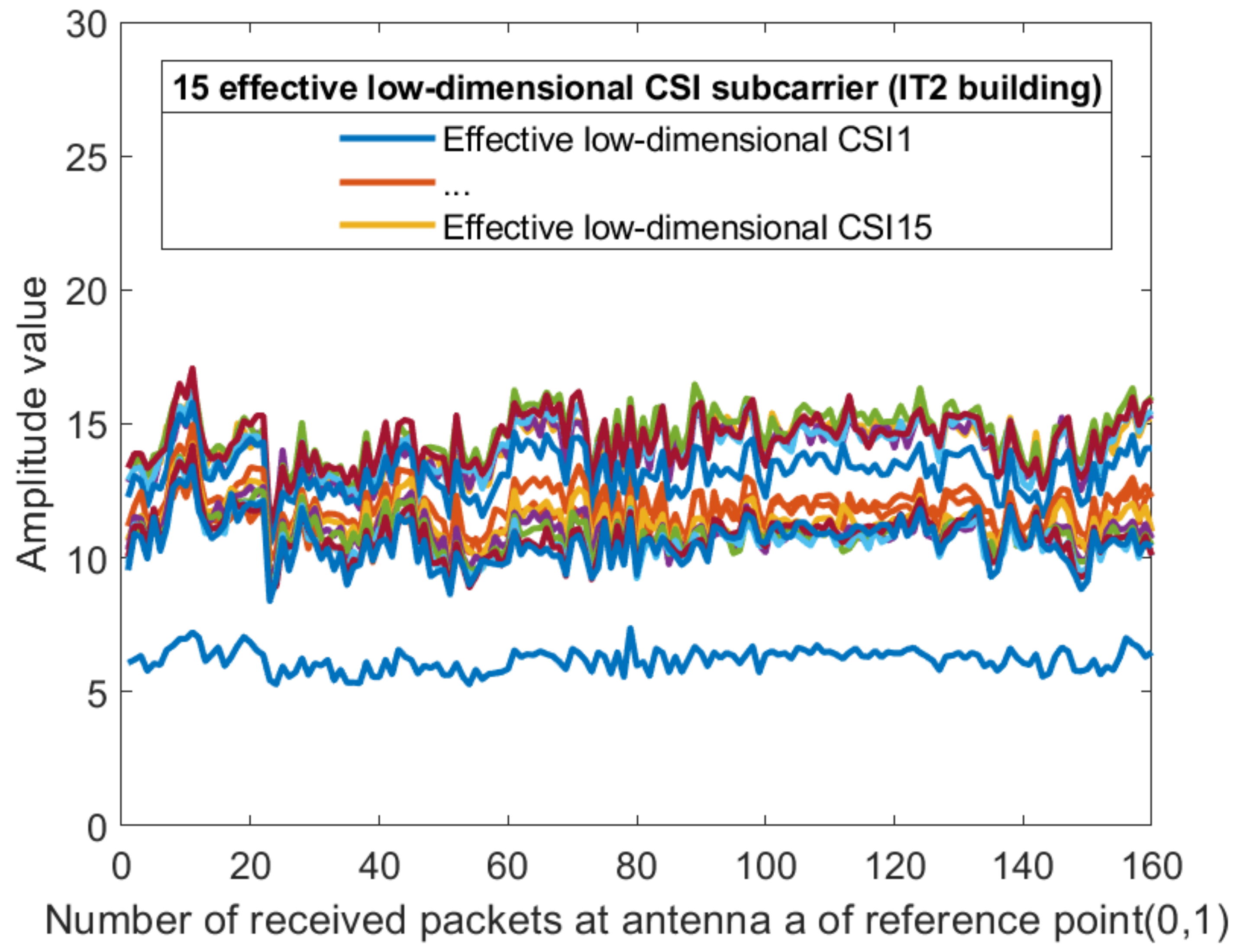 Sensors 21 02769 g011