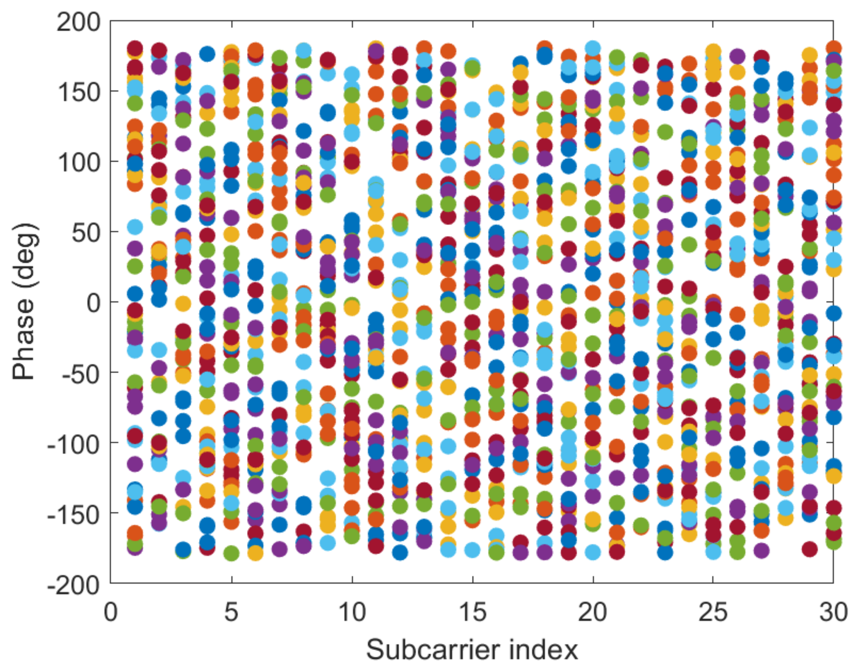 Sensors 21 02769 g012
