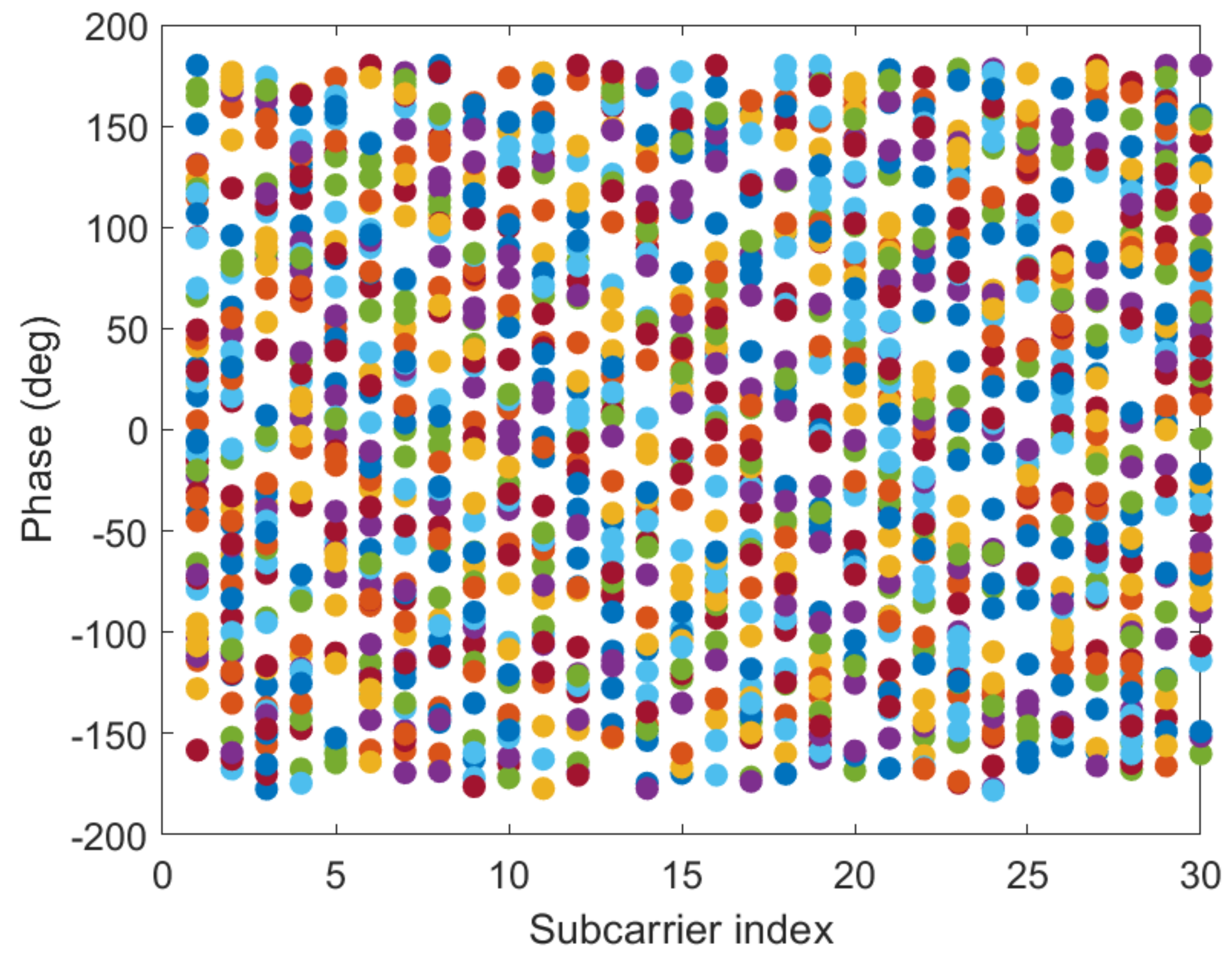 Sensors 21 02769 g013