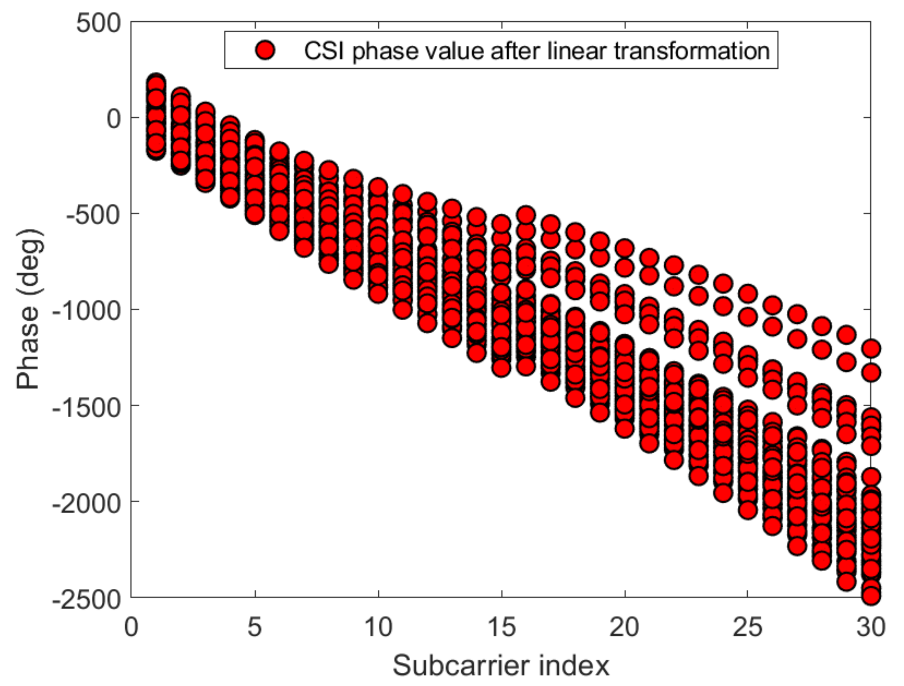 Sensors 21 02769 g014