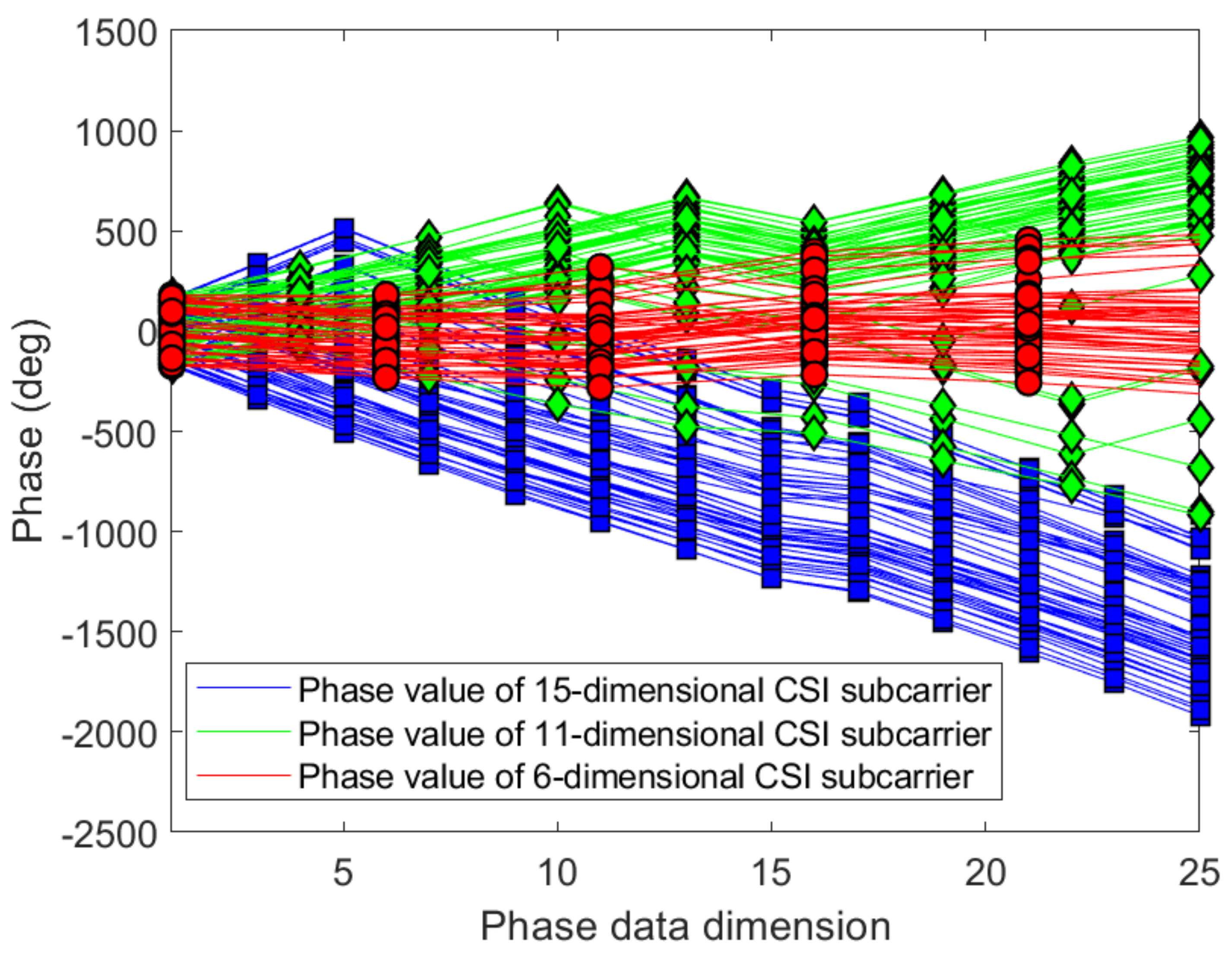 Sensors 21 02769 g016