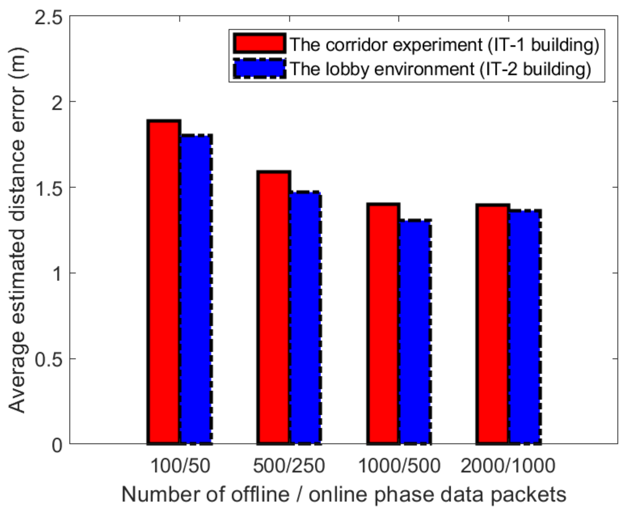 Sensors 21 02769 g022