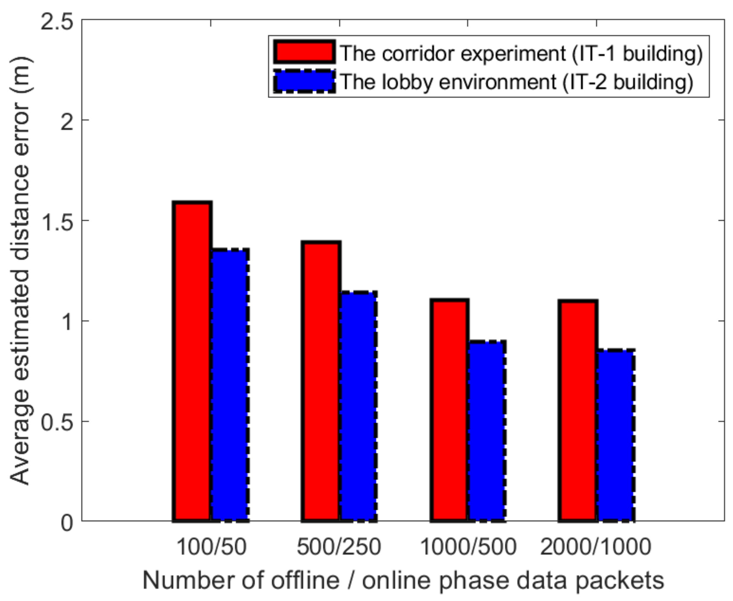 Sensors 21 02769 g023