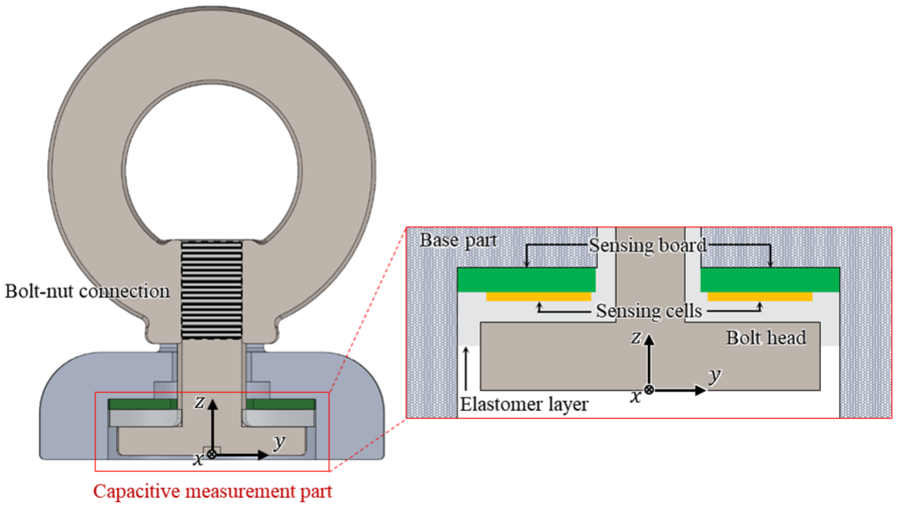Sensors 21 02770 g002