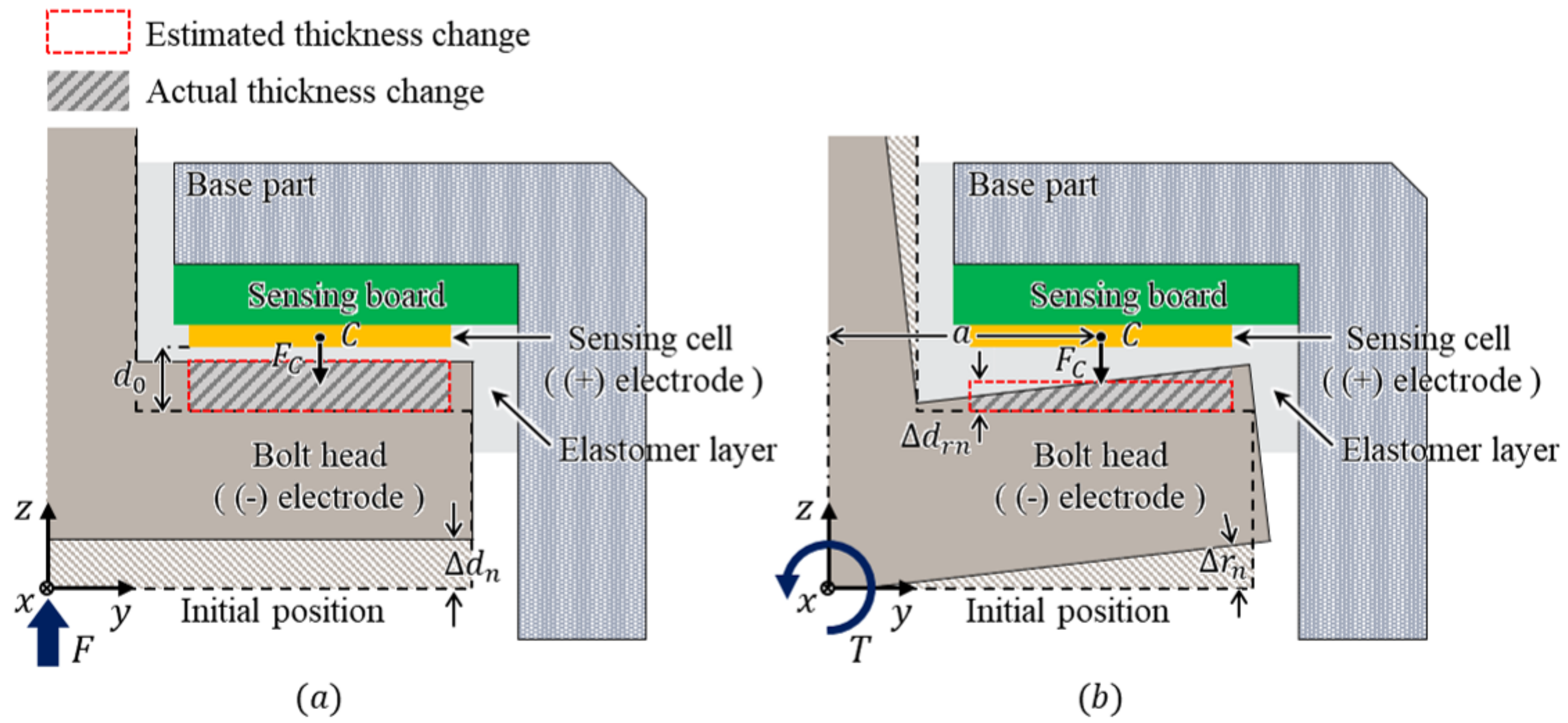 Sensors 21 02770 g003