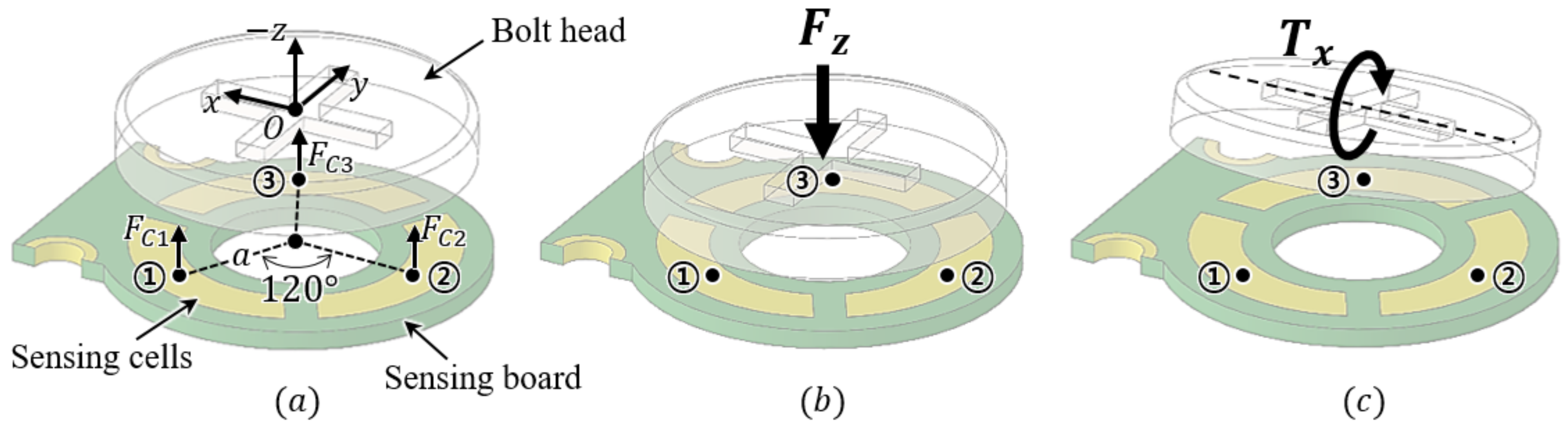 Sensors 21 02770 g004